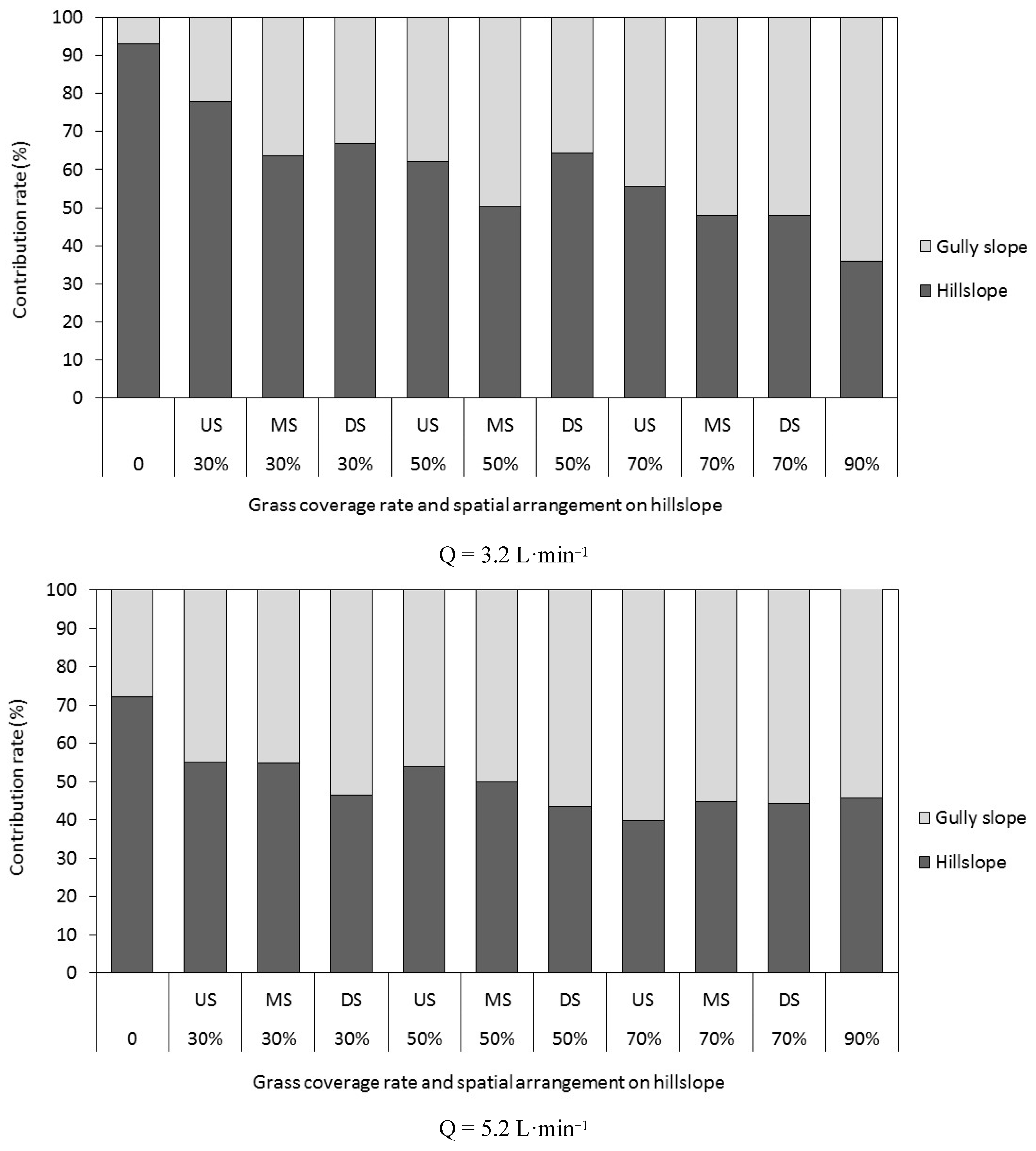 Water 15 00133 g004 Water 15 00133 g004