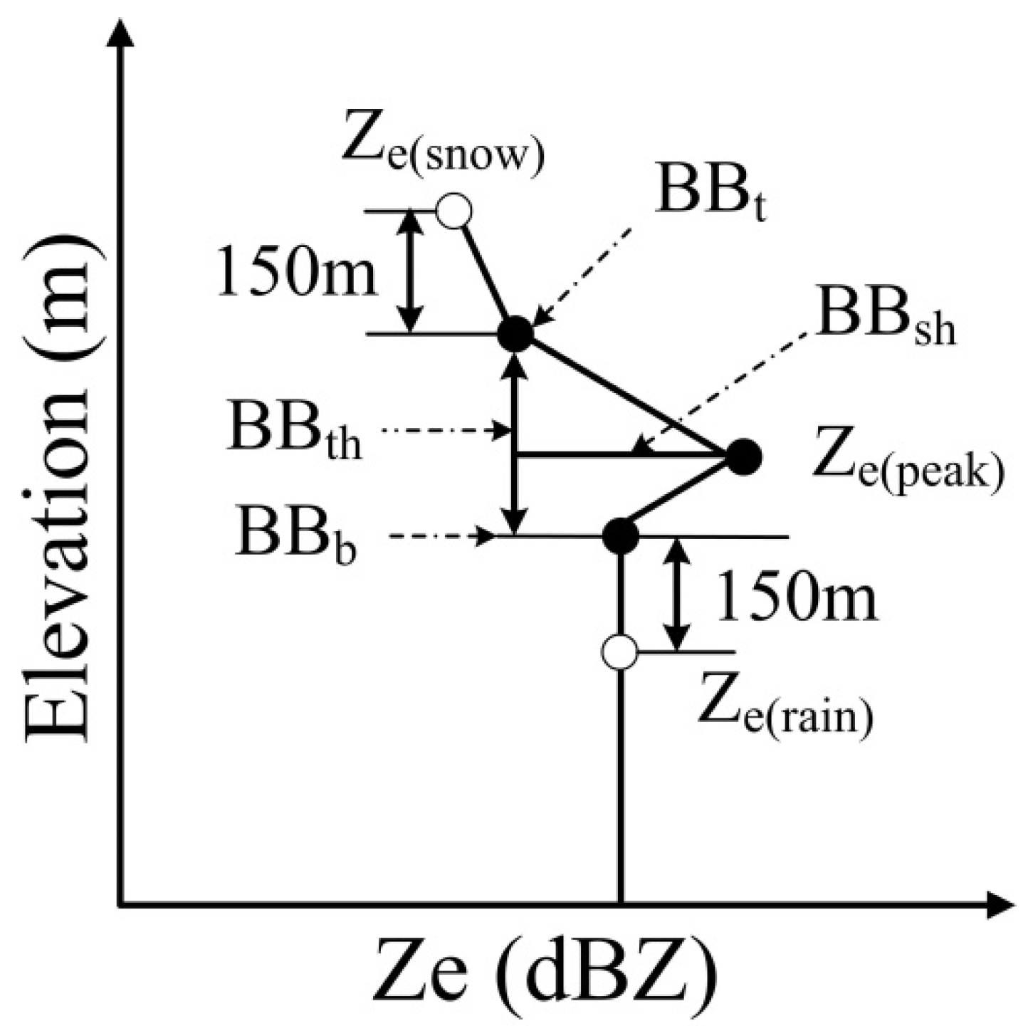 Water 15 00134 g003 Water 15 00134 g003