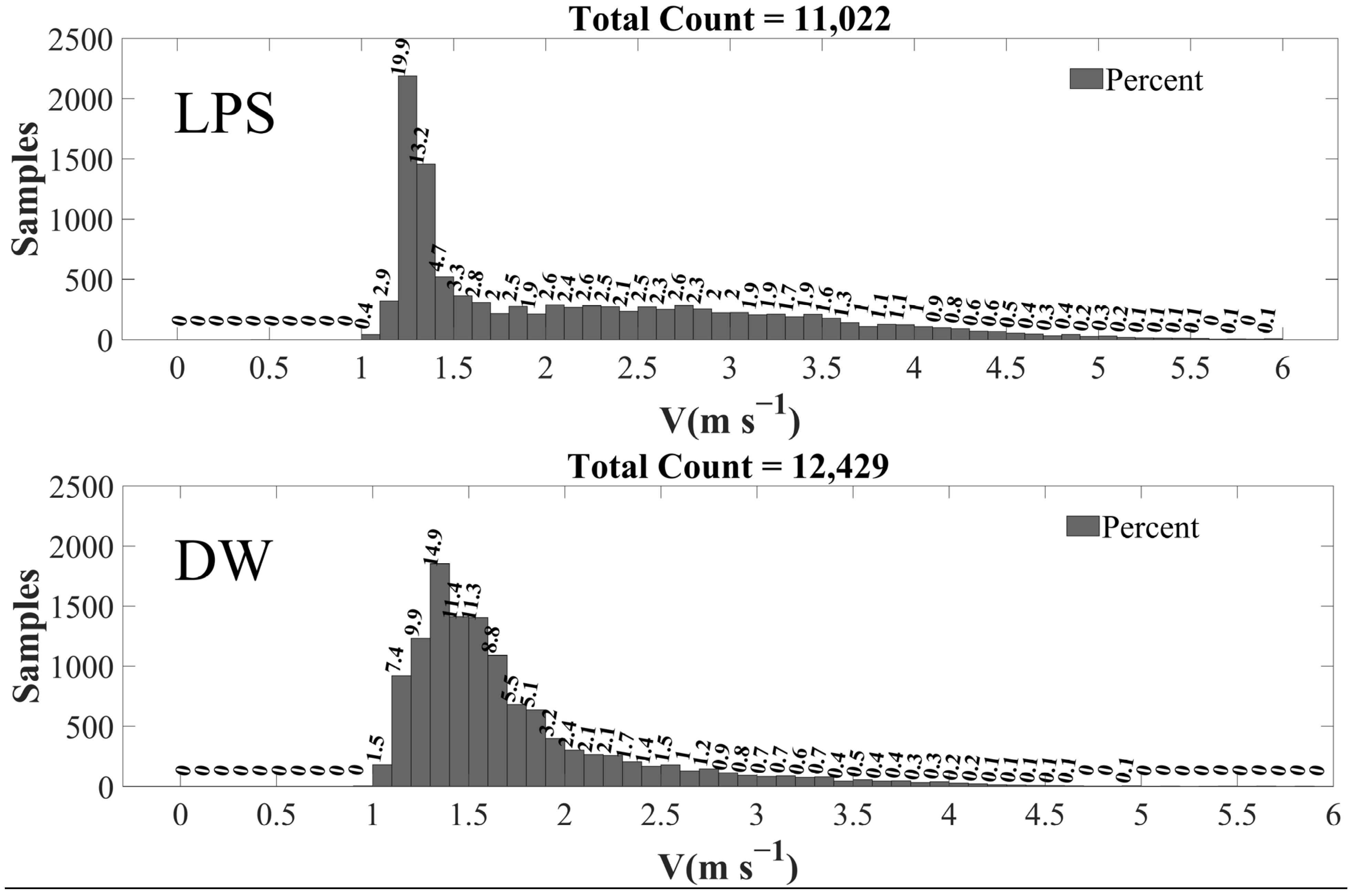 Water 15 00134 g006b Water 15 00134 g006b