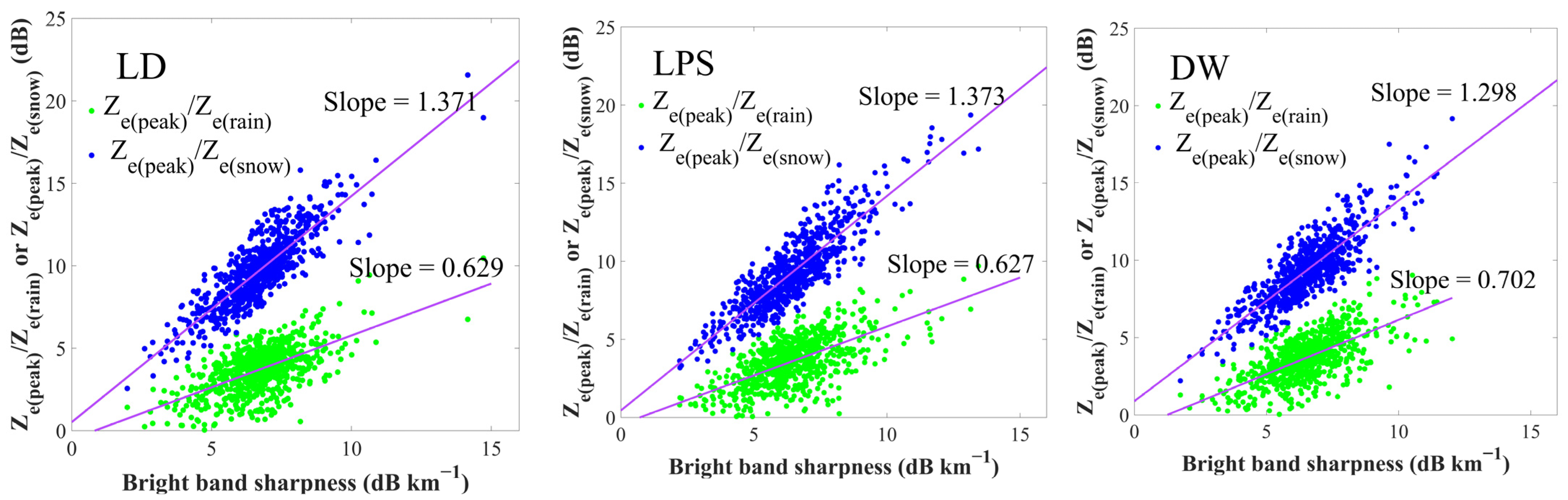 Water 15 00134 g008 Water 15 00134 g008