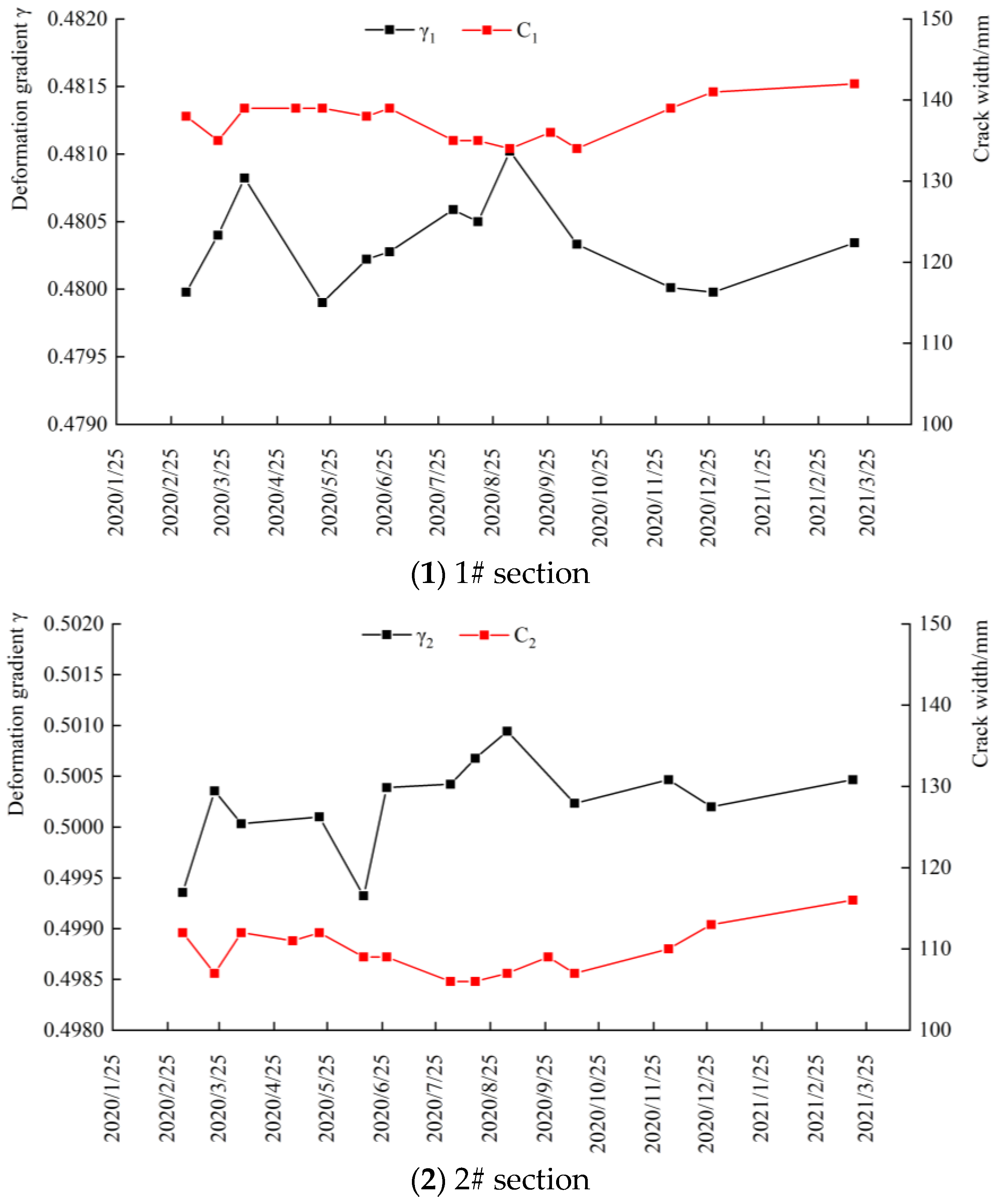 Water 15 00140 g016a