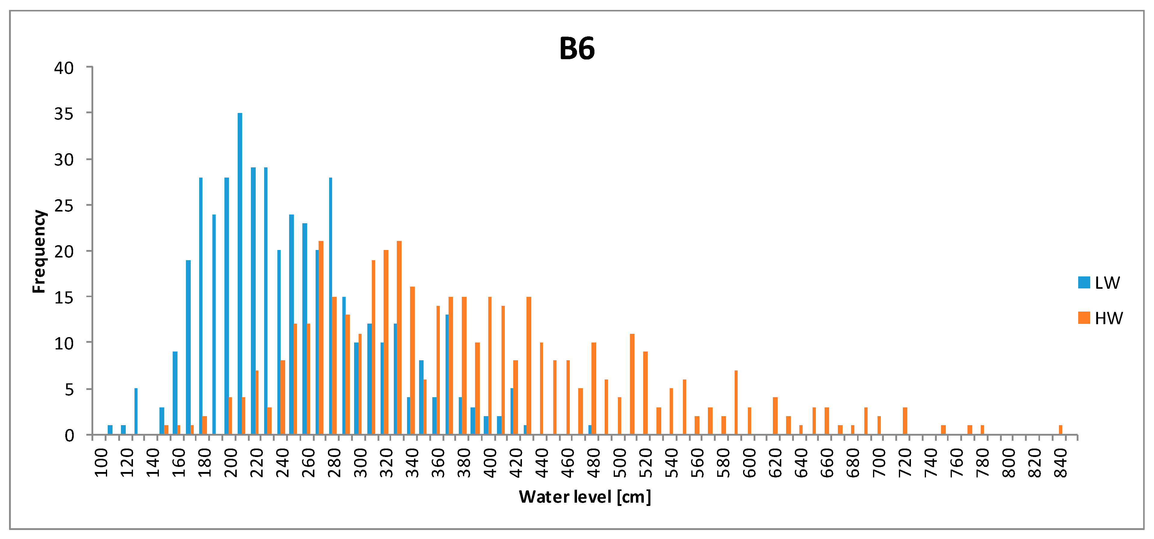 Water 15 00141 g002a