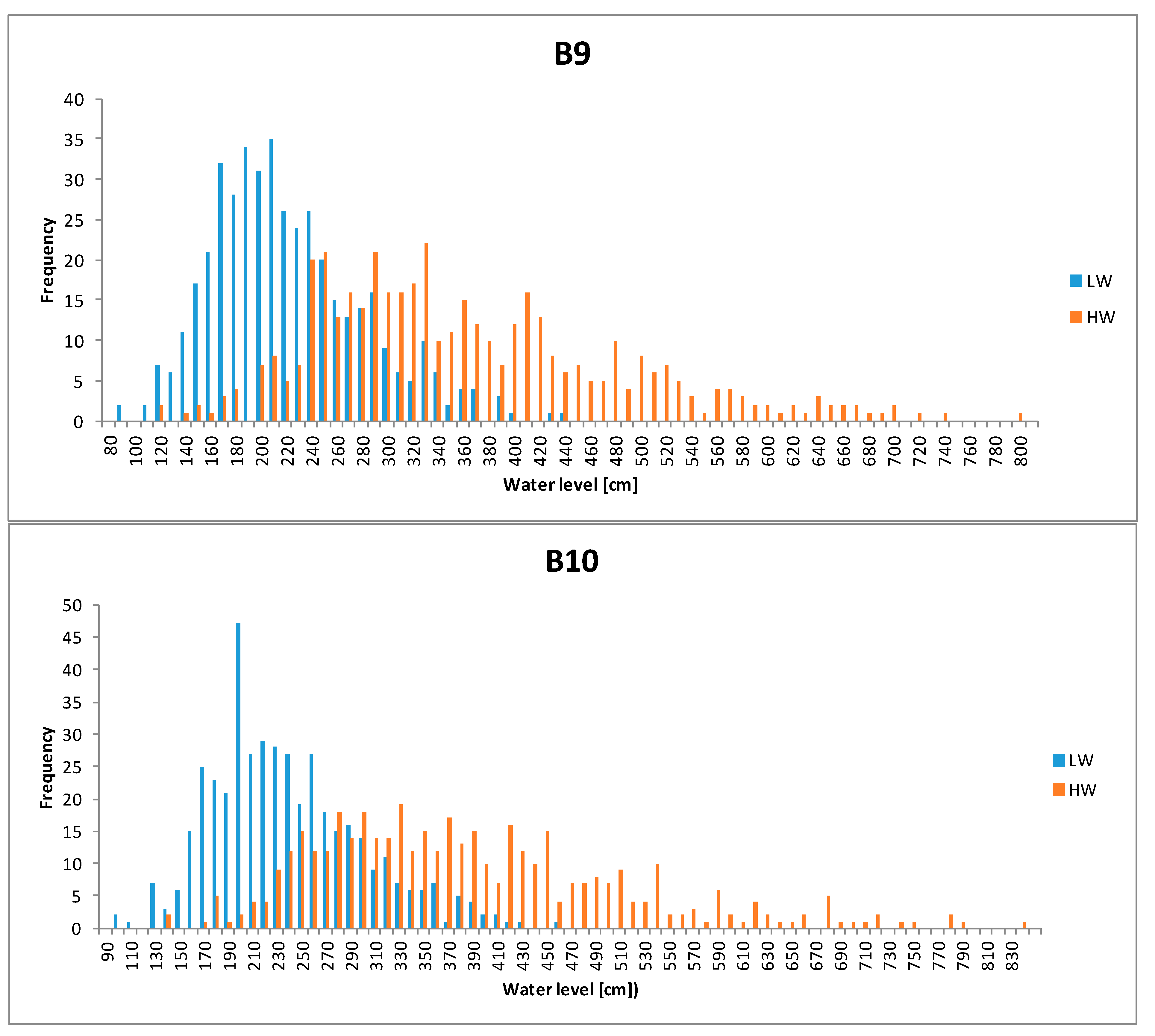 Water 15 00141 g002b
