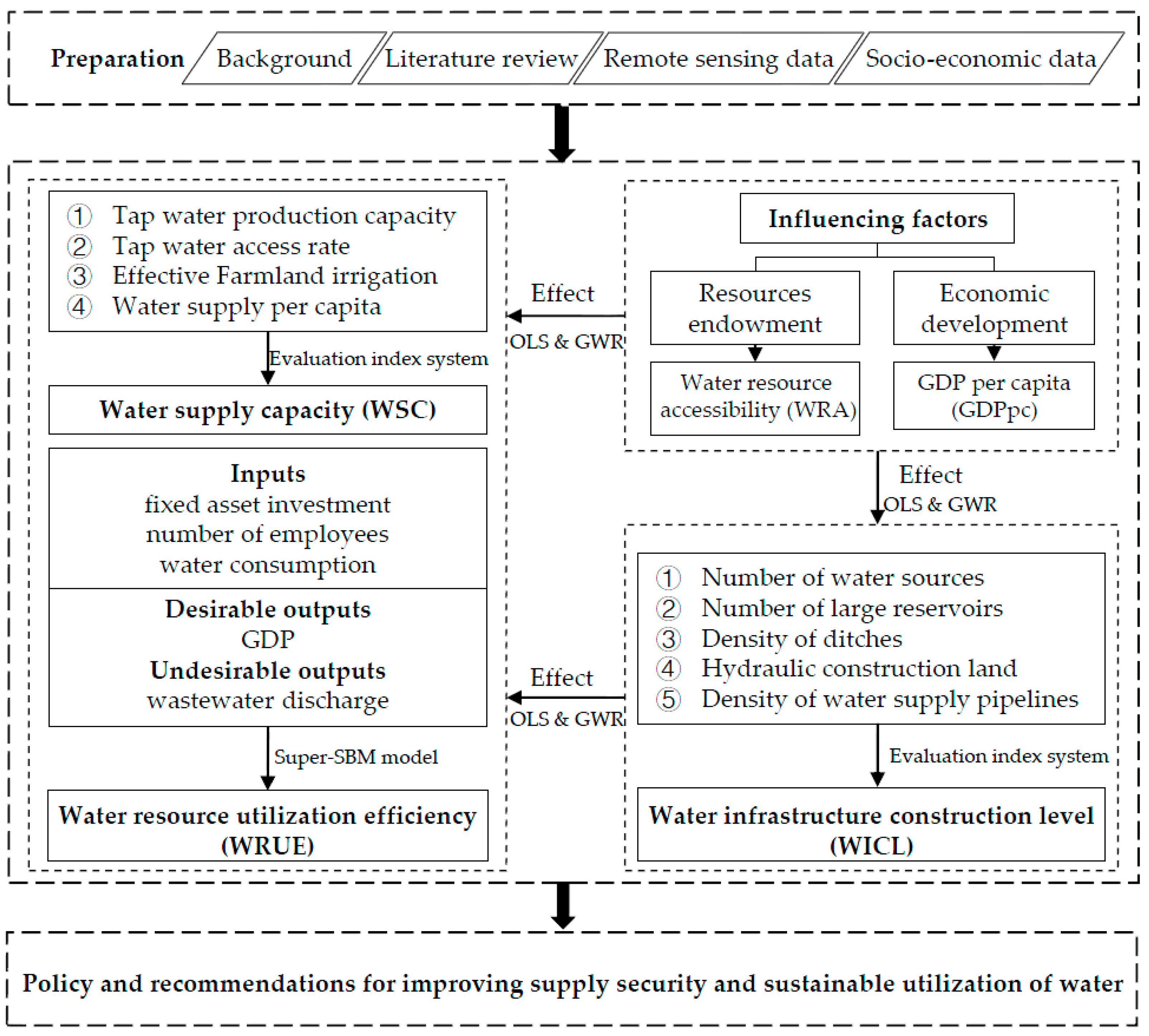 Water 15 00144 g002 Water 15 00144 g002