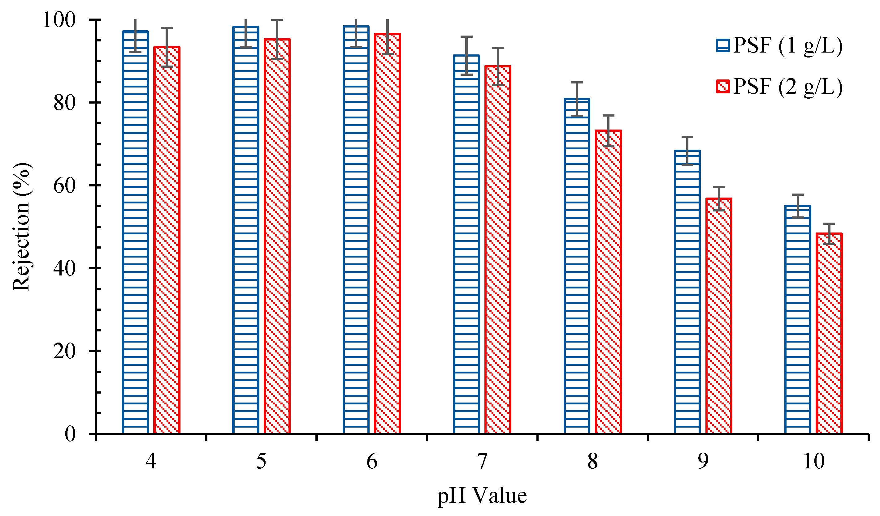Water 15 00145 g002 Water 15 00145 g002