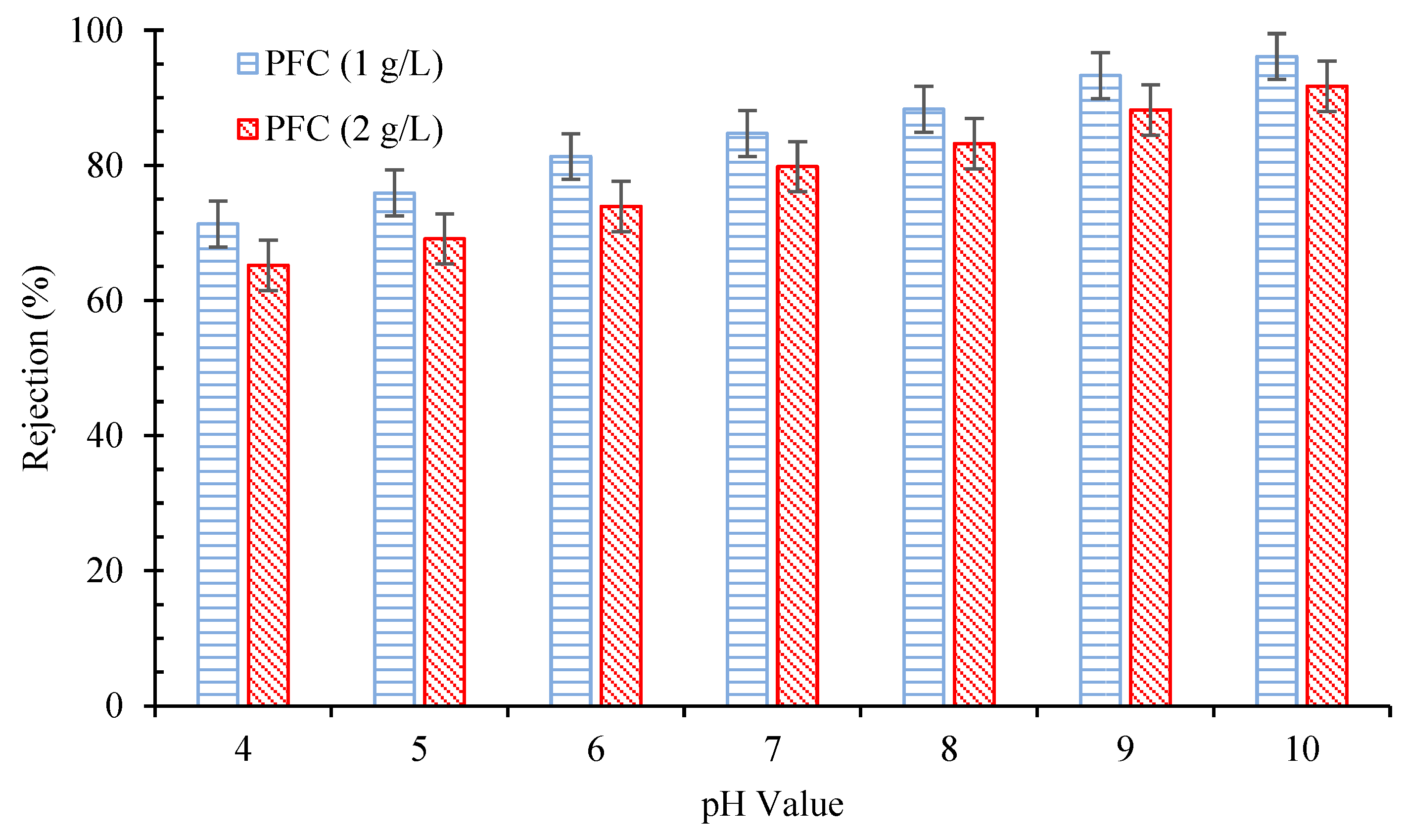 Water 15 00145 g003 Water 15 00145 g003