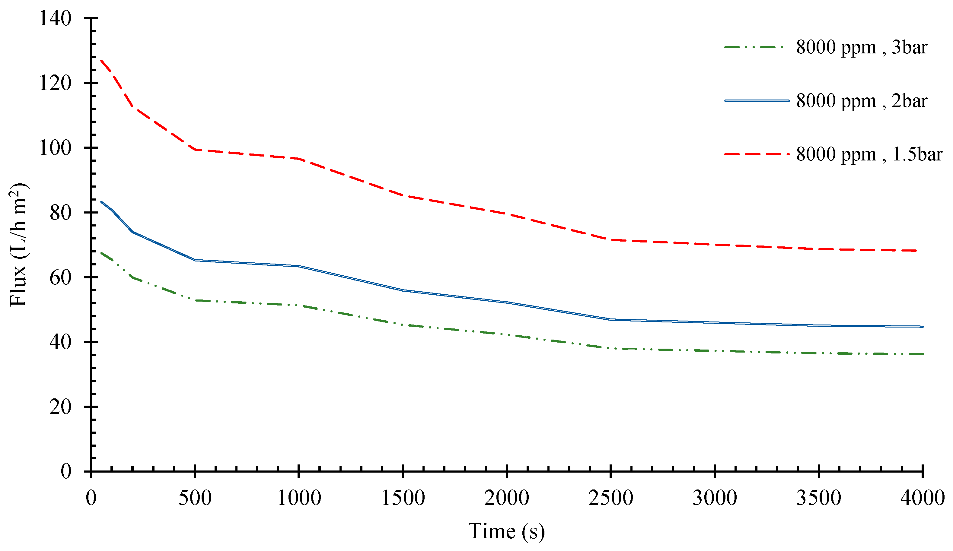 Water 15 00145 g012 Water 15 00145 g012