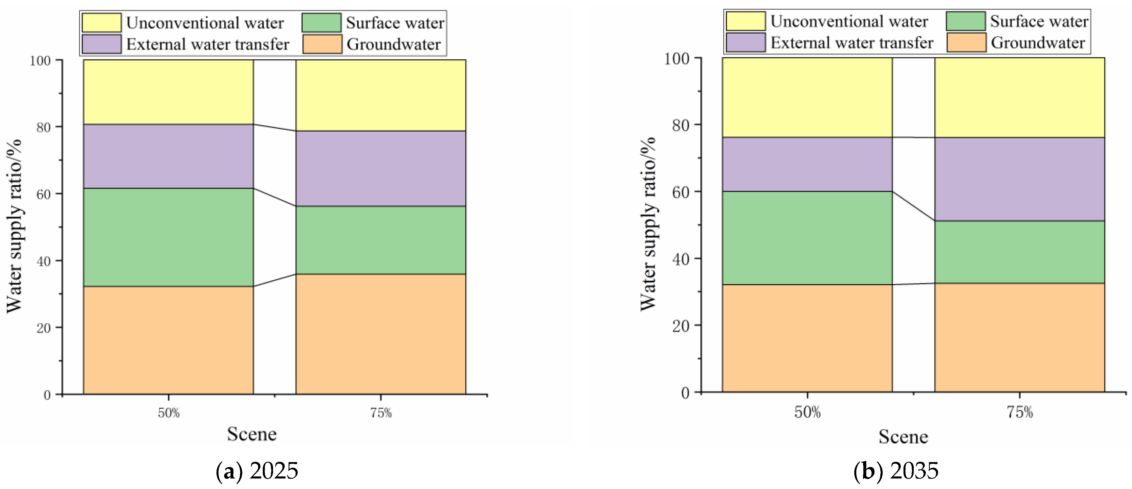 Water 15 00154 g004 Water 15 00154 g004