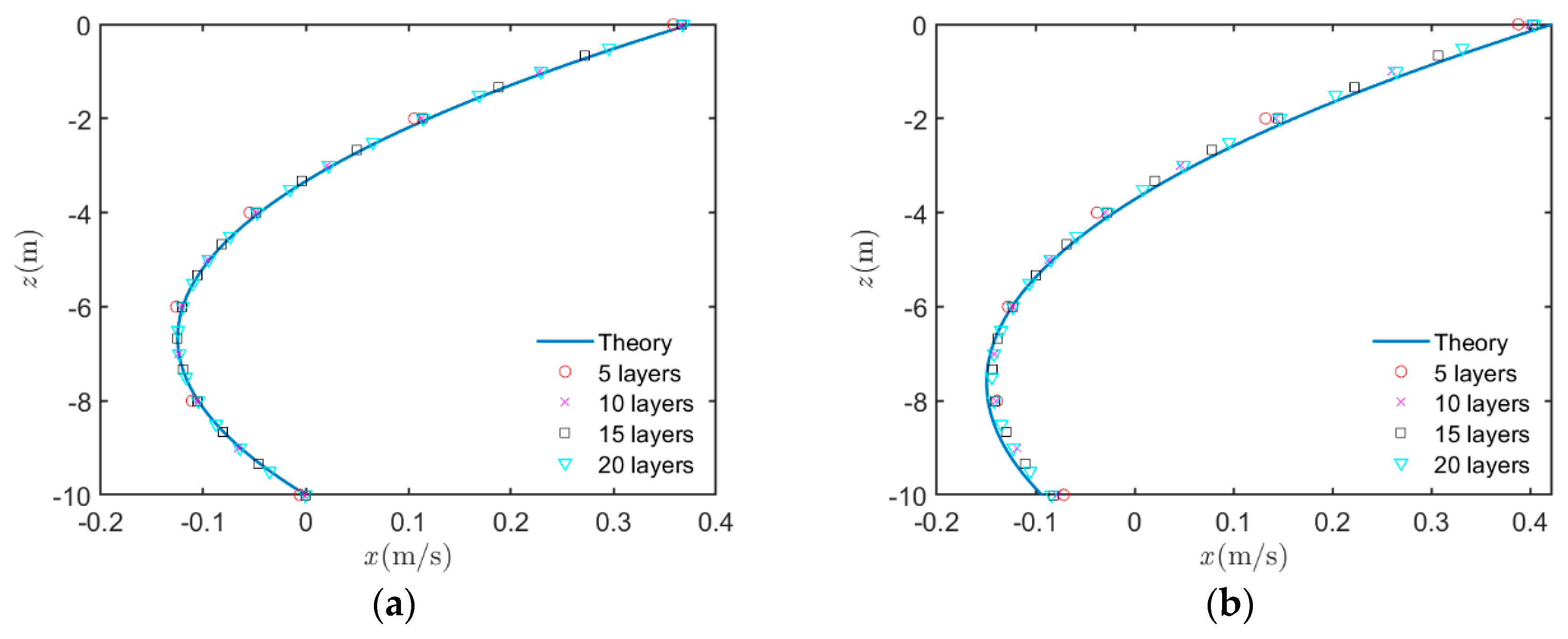 Water 15 00156 g005 Water 15 00156 g005