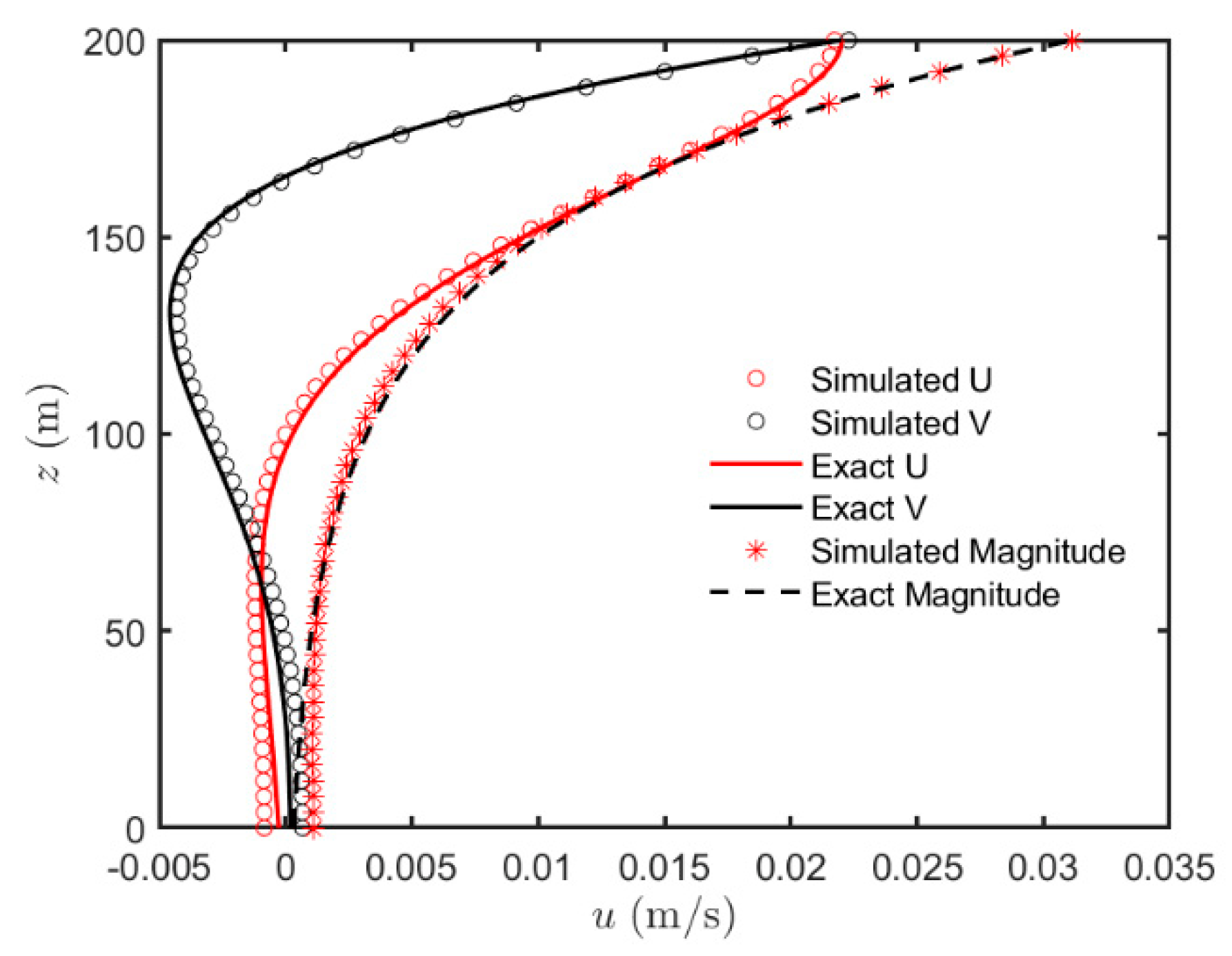 Water 15 00156 g006 Water 15 00156 g006