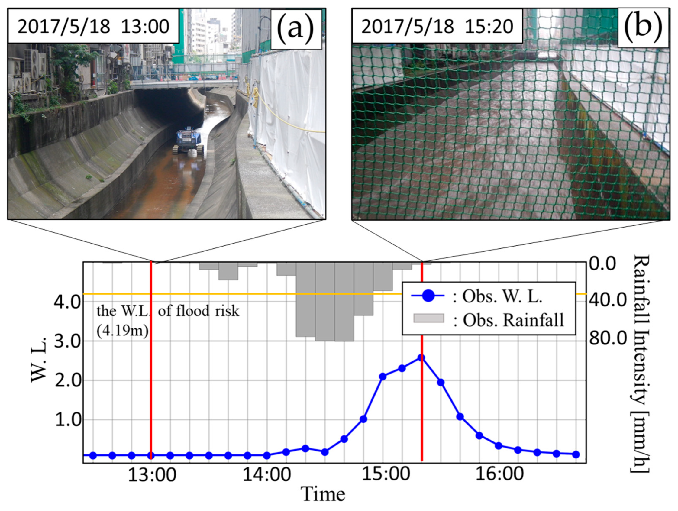 Water 15 00161 g002 Water 15 00161 g002