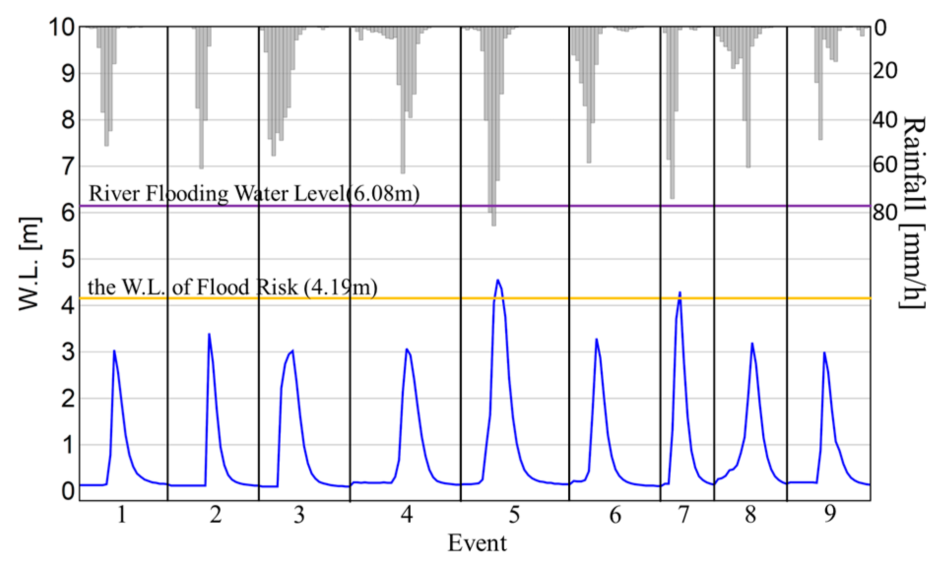 Water 15 00161 g003 Water 15 00161 g003