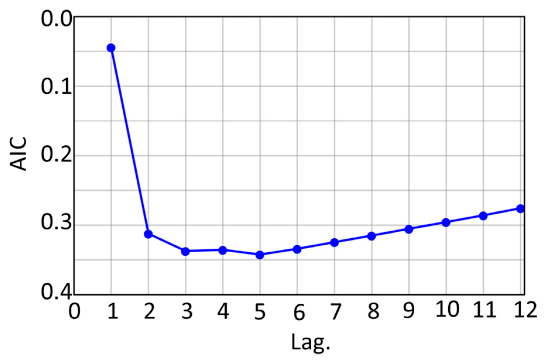 Water 15 00161 g005 Water 15 00161 g005