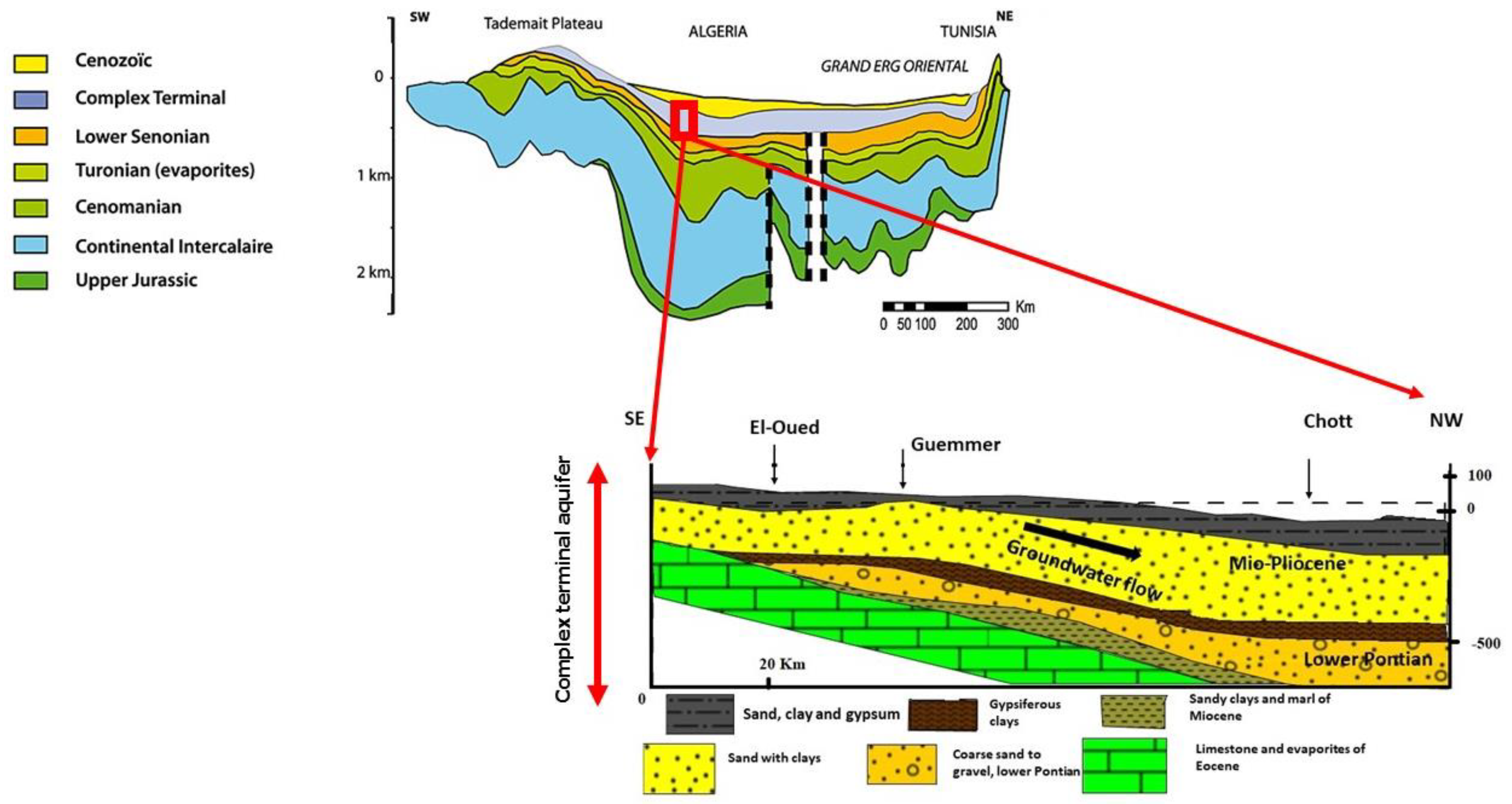 Water 15 00182 g002 Water 15 00182 g002