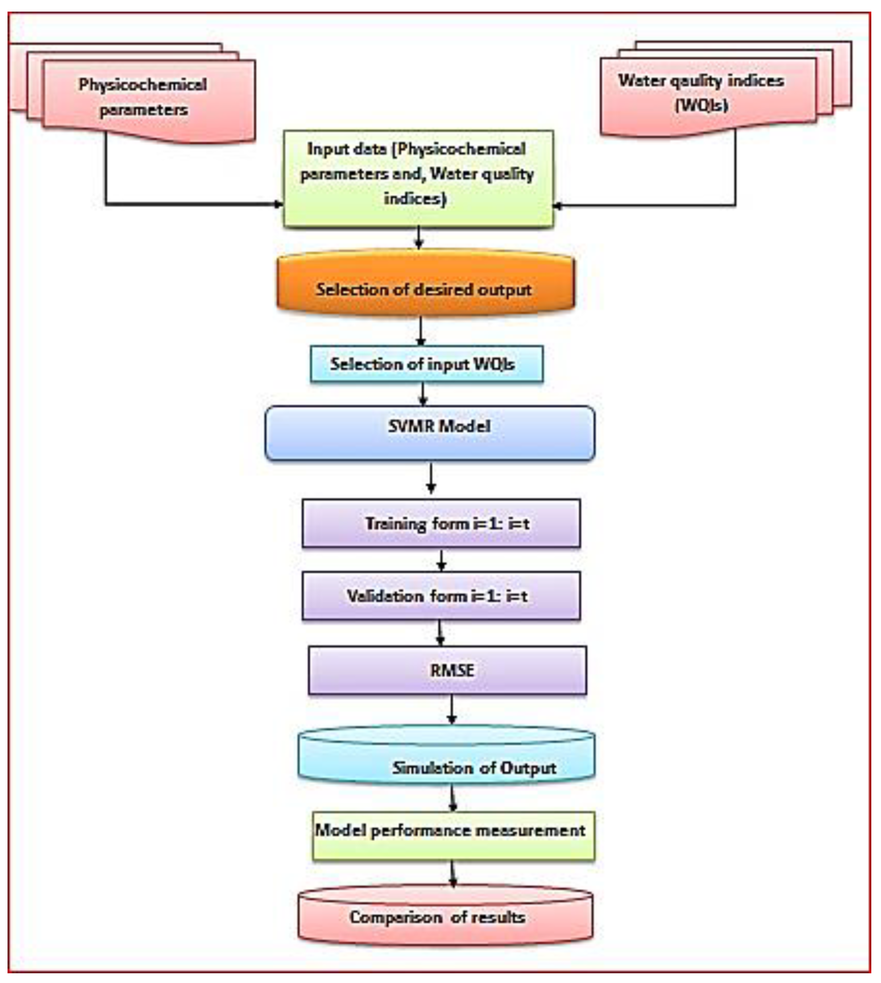 Water 15 00182 g004 Water 15 00182 g004