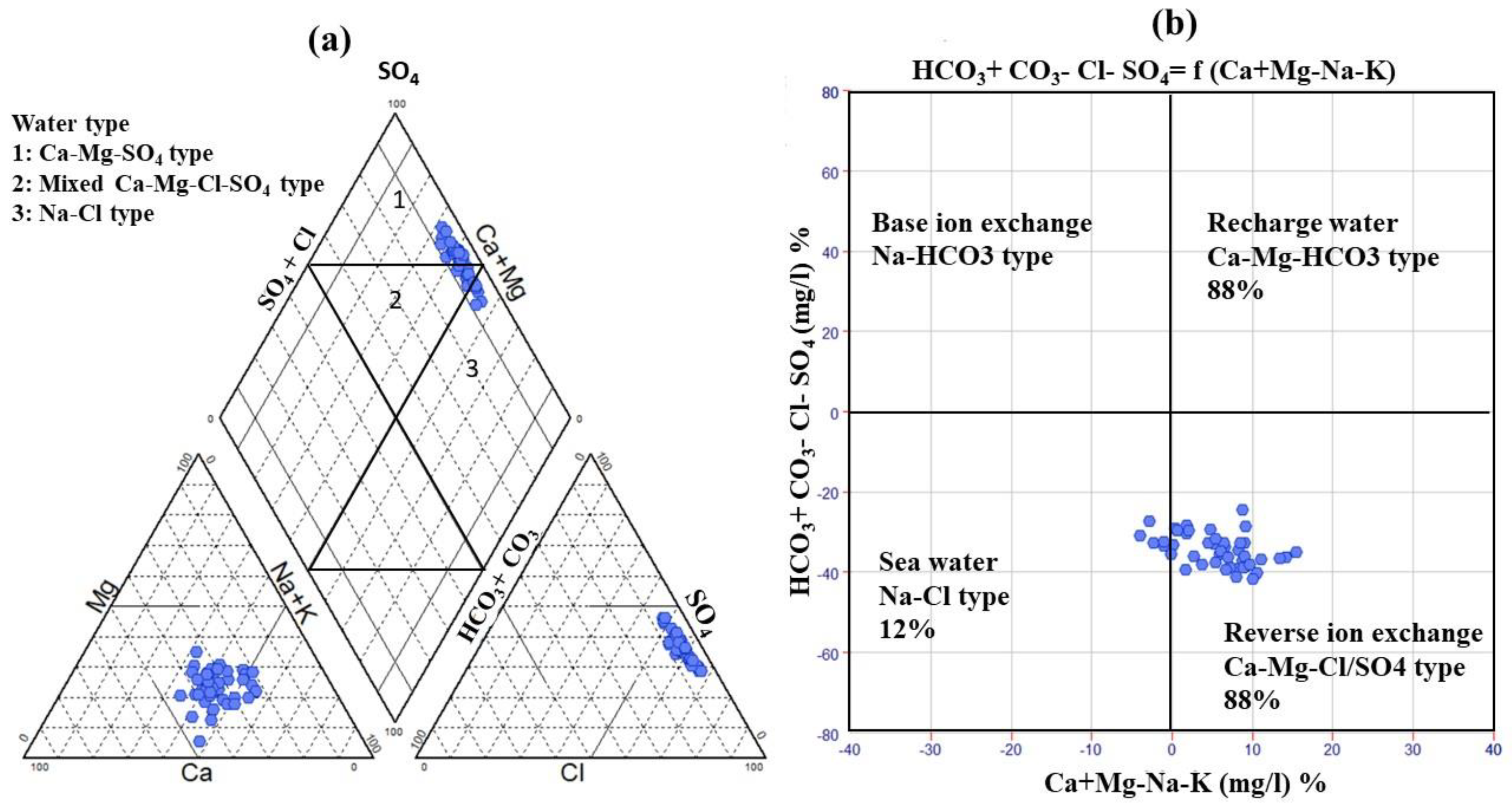 Water 15 00182 g005 Water 15 00182 g005