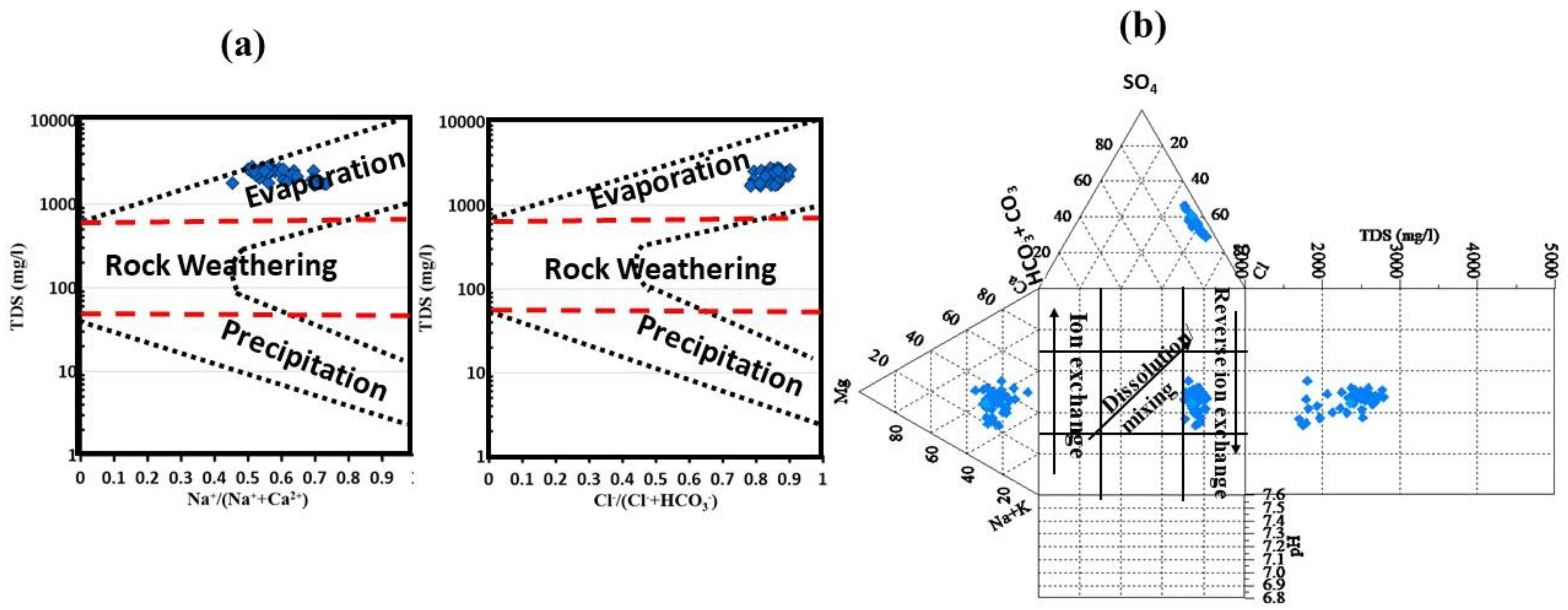 Water 15 00182 g006 Water 15 00182 g006