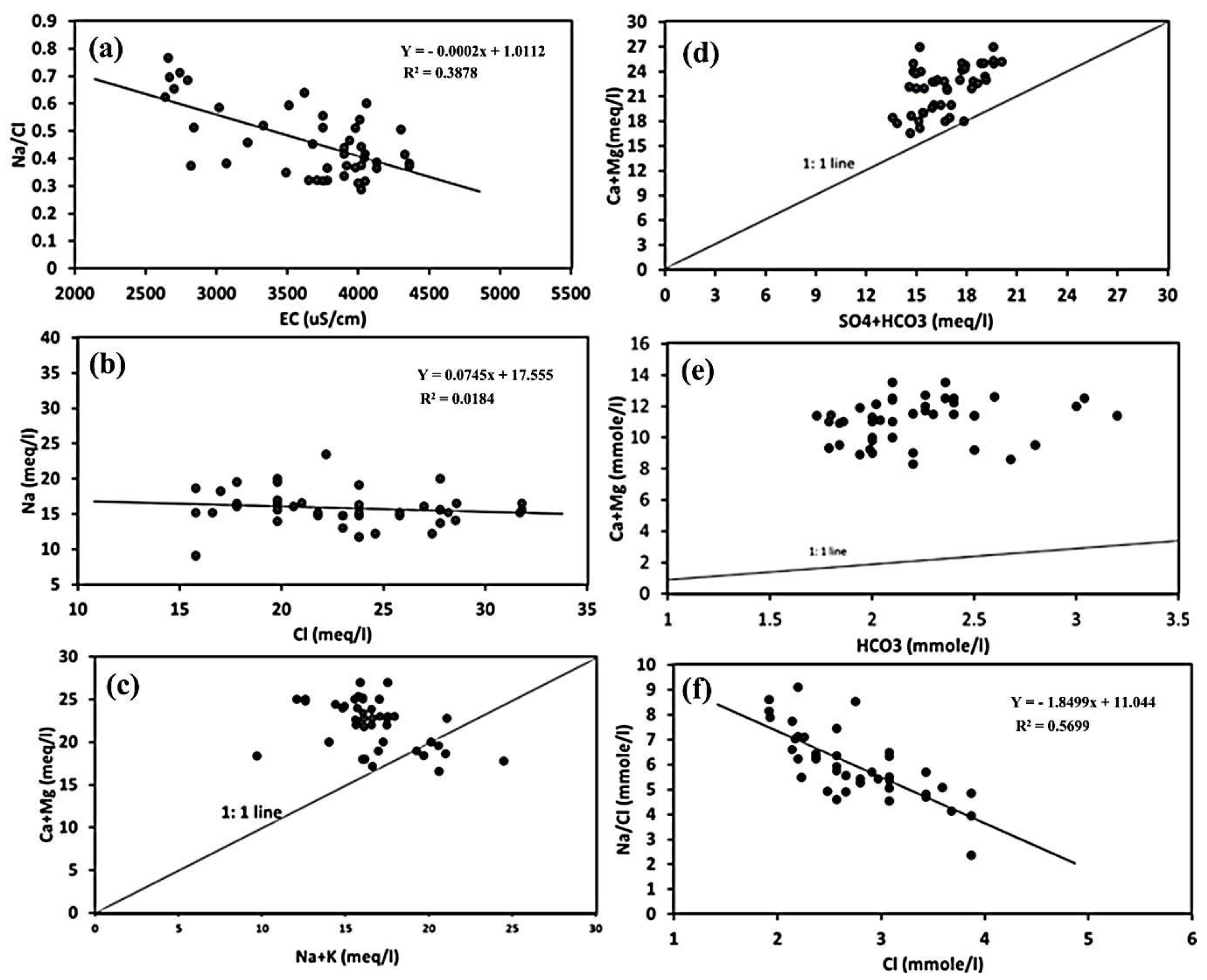 Water 15 00182 g007 Water 15 00182 g007