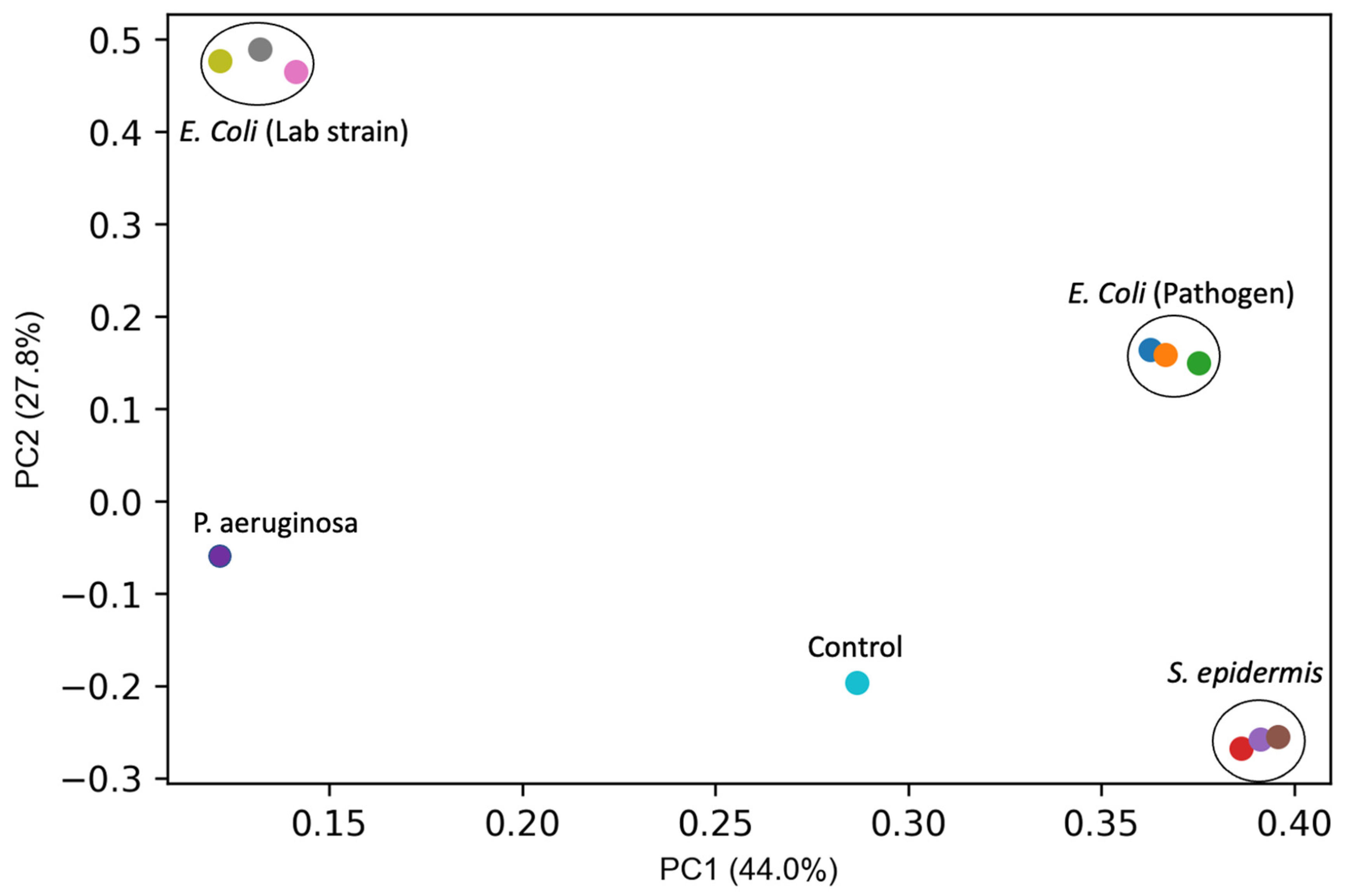 Water 15 00184 g004 Water 15 00184 g004
