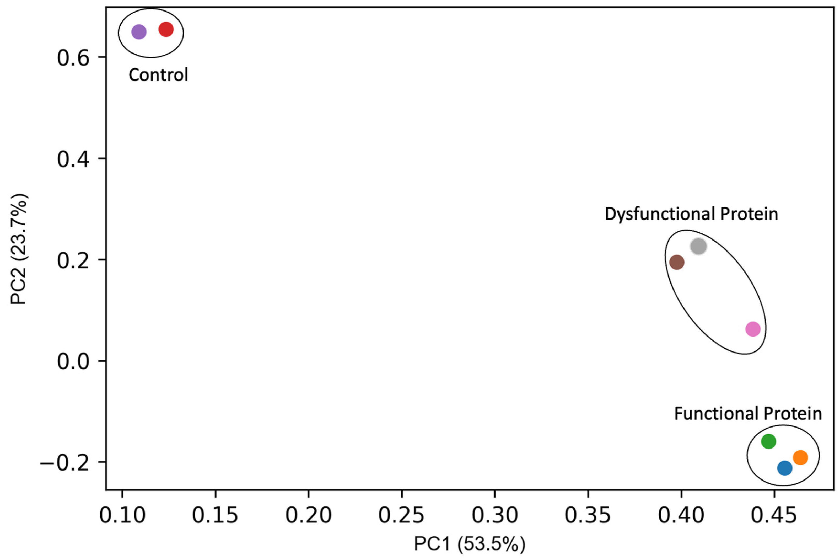 Water 15 00184 g005 Water 15 00184 g005