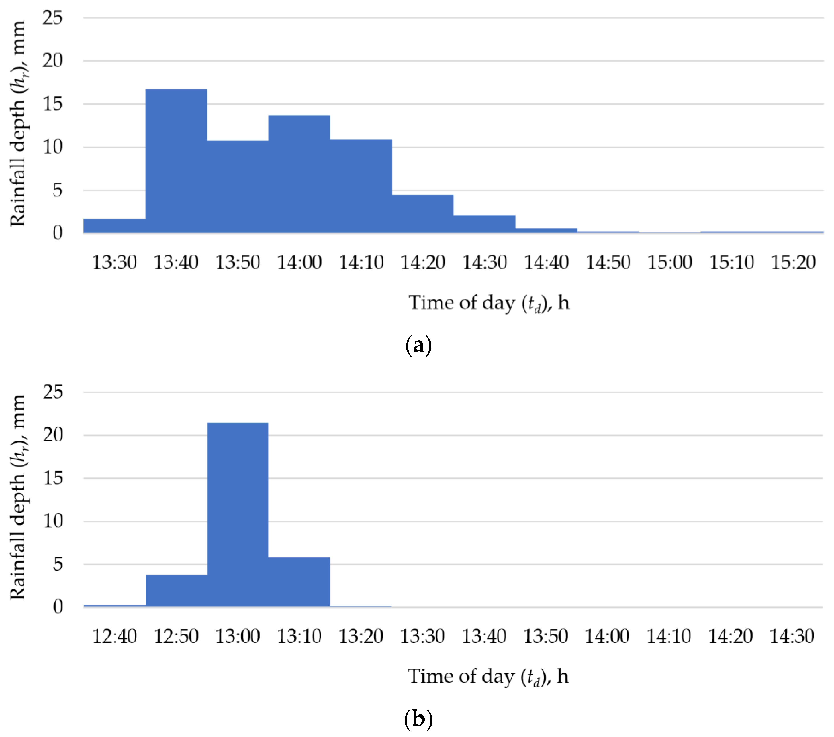 Water 15 00191 g010a