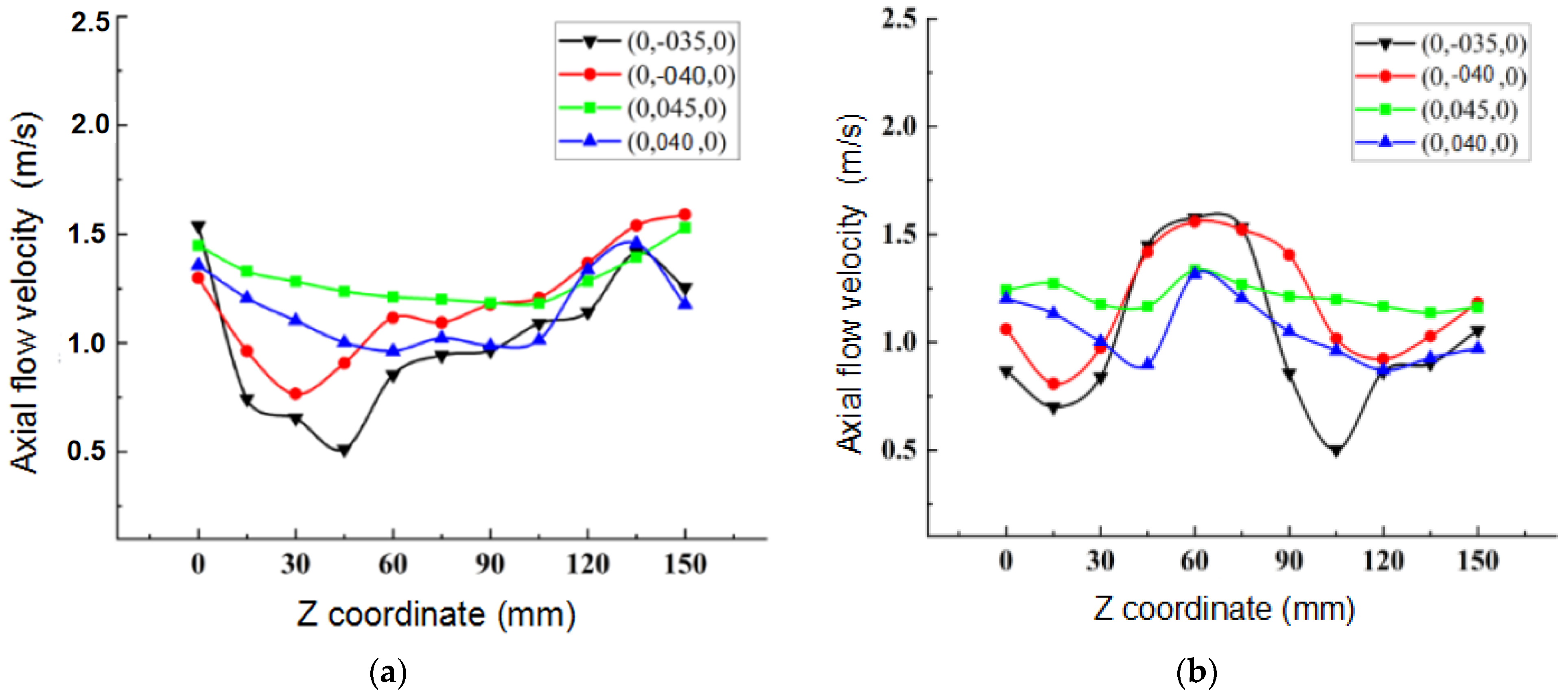 Water 15 00193 g006a