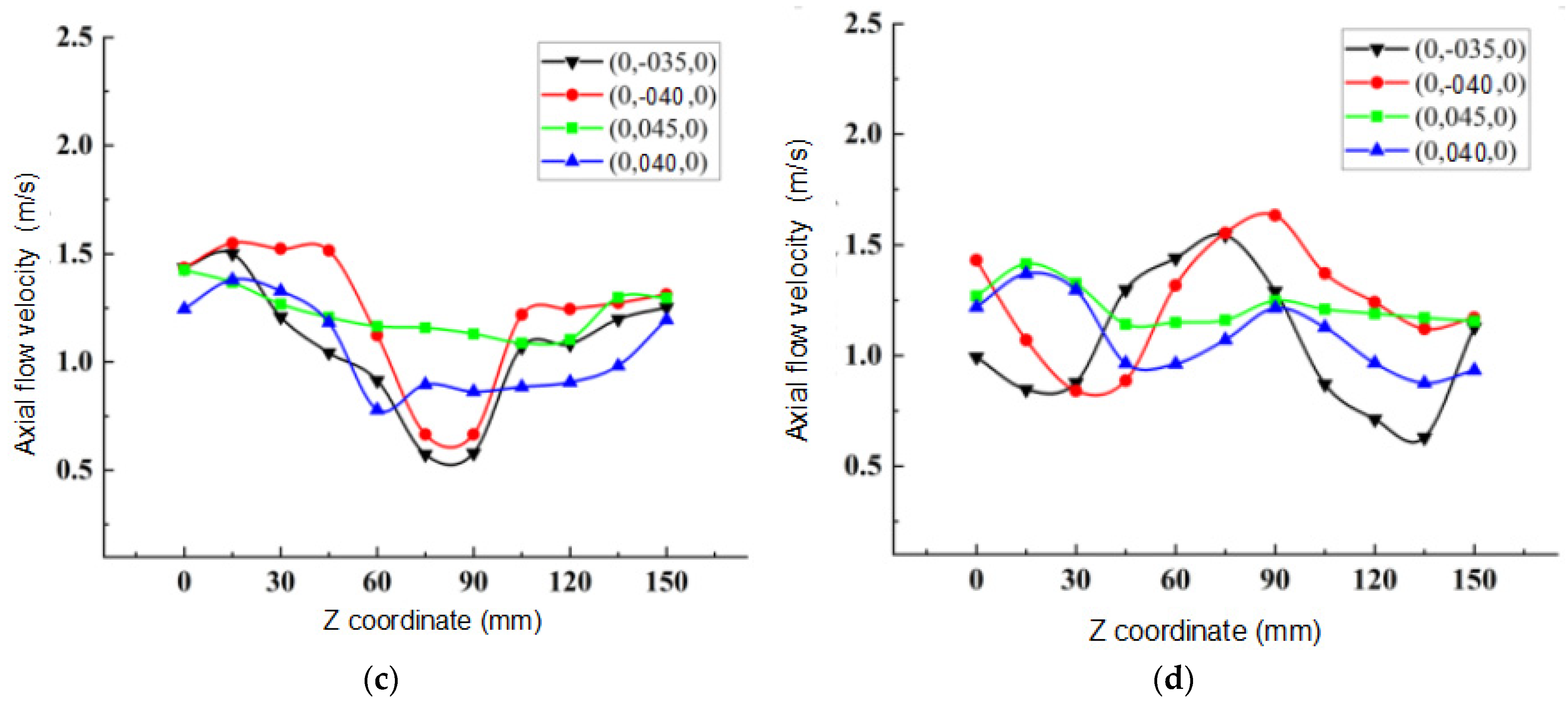 Water 15 00193 g006b