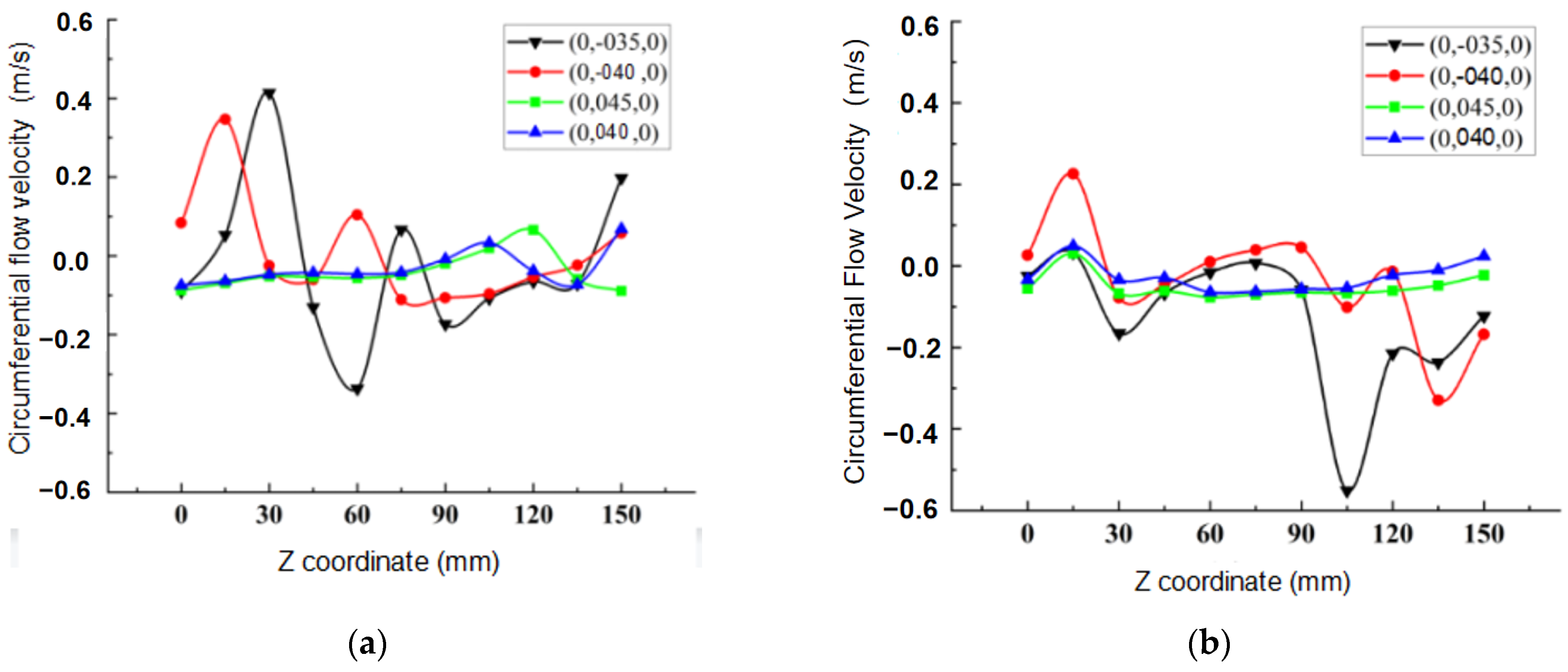 Water 15 00193 g007a