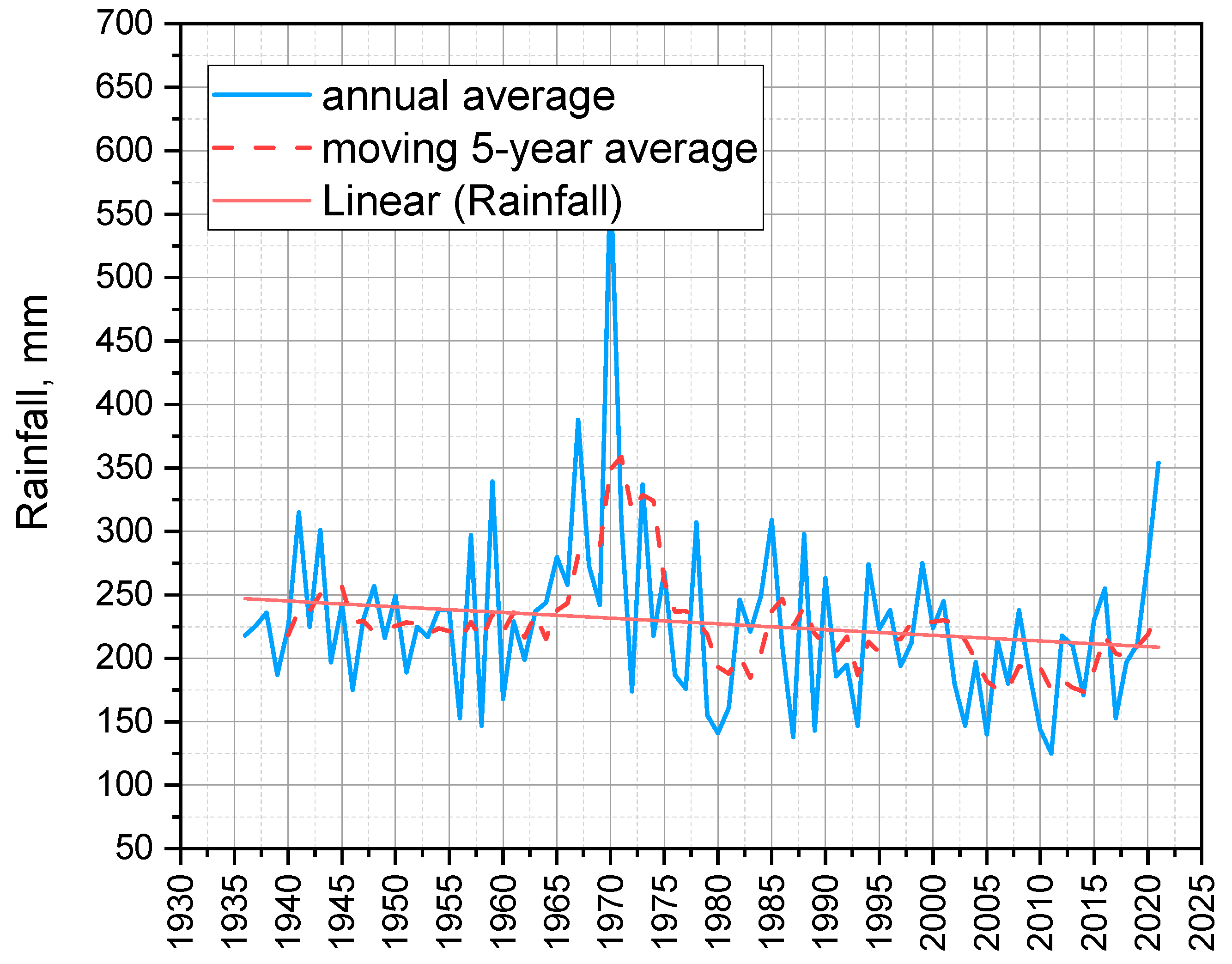Water 15 00197 g003 Water 15 00197 g003