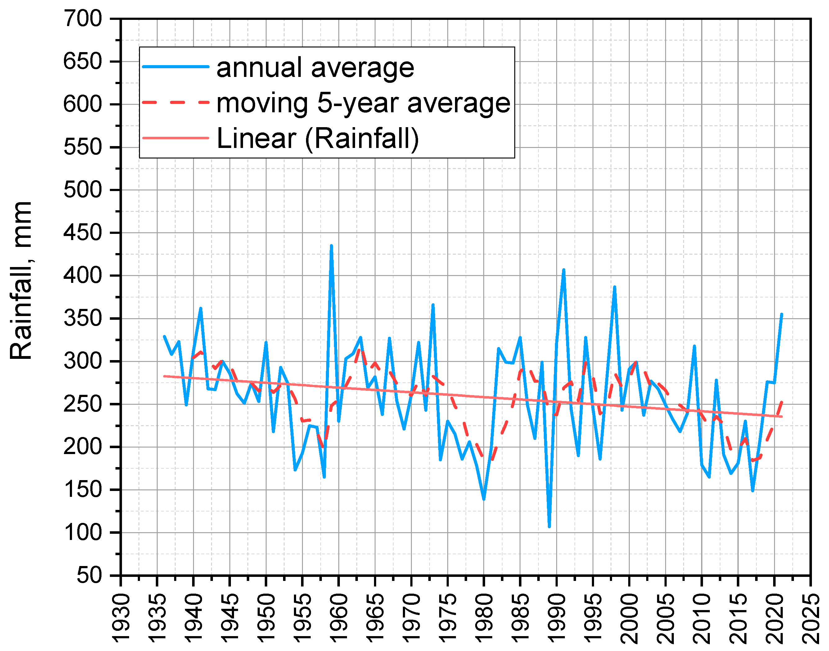 Water 15 00197 g004 Water 15 00197 g004