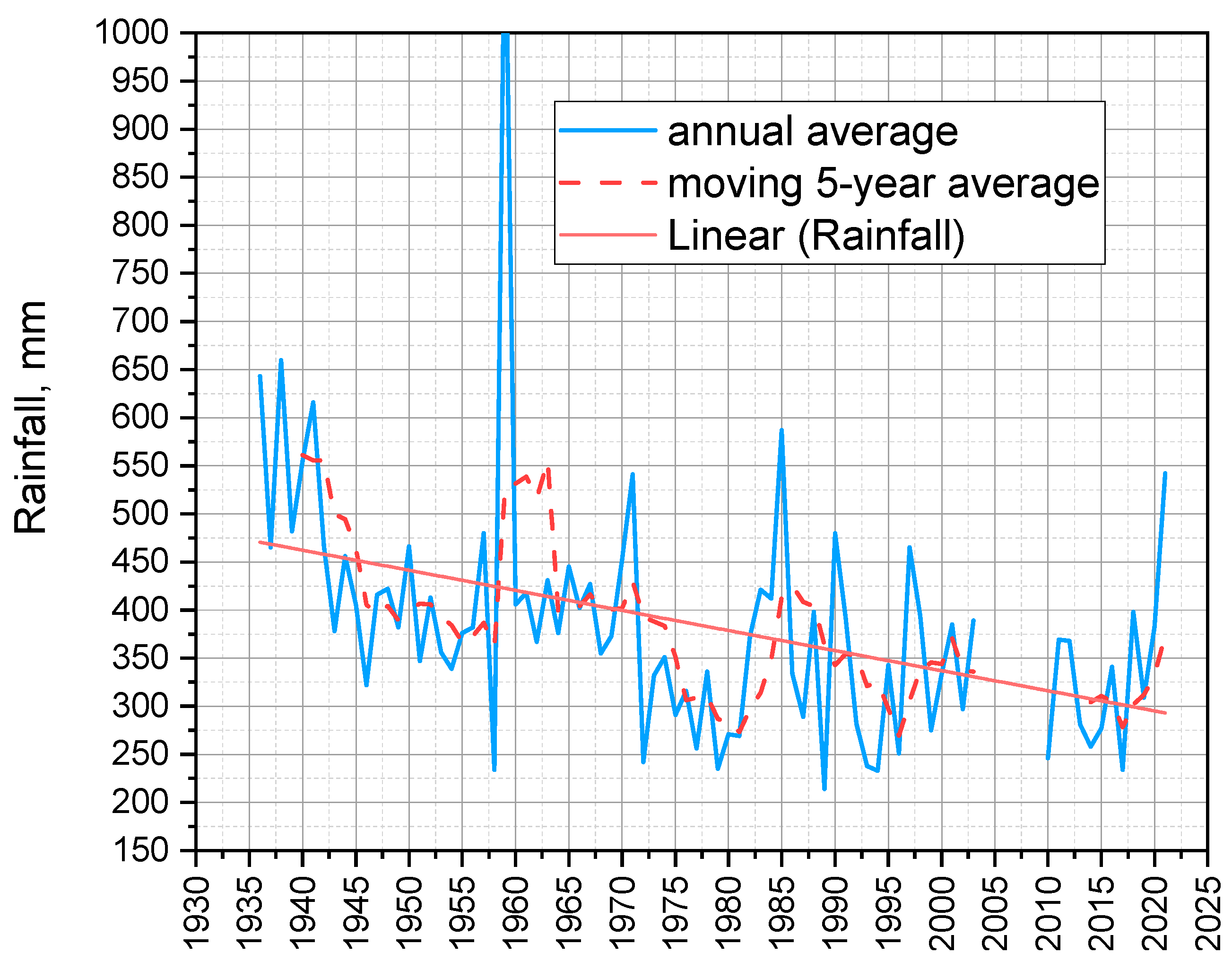 Water 15 00197 g005 Water 15 00197 g005