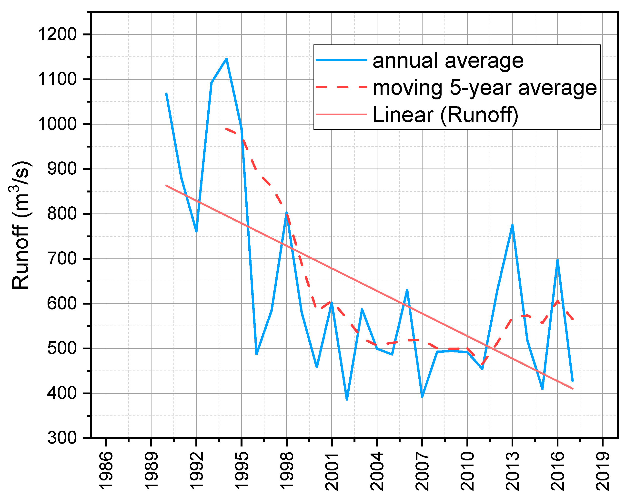 Water 15 00197 g006 Water 15 00197 g006