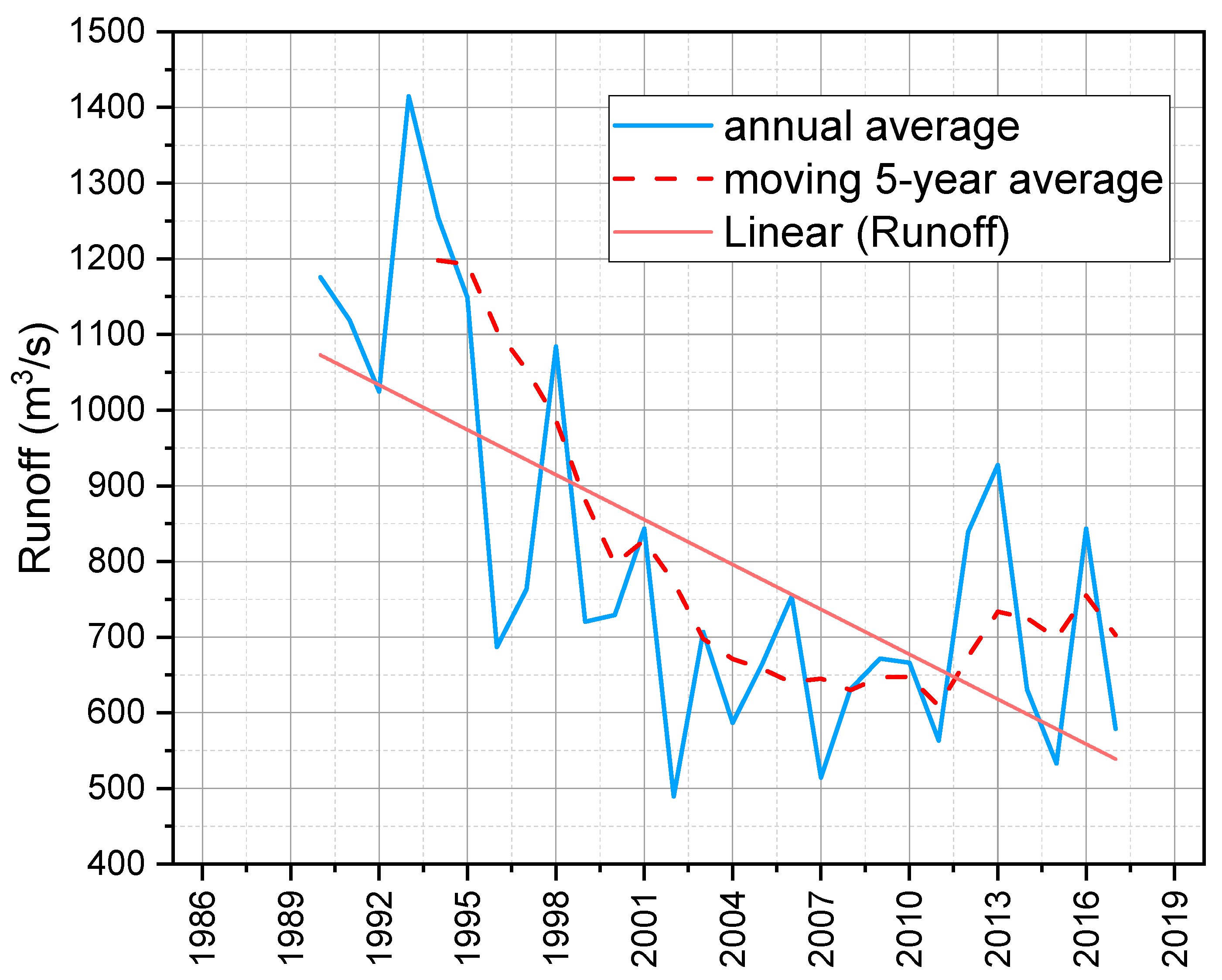 Water 15 00197 g007 Water 15 00197 g007