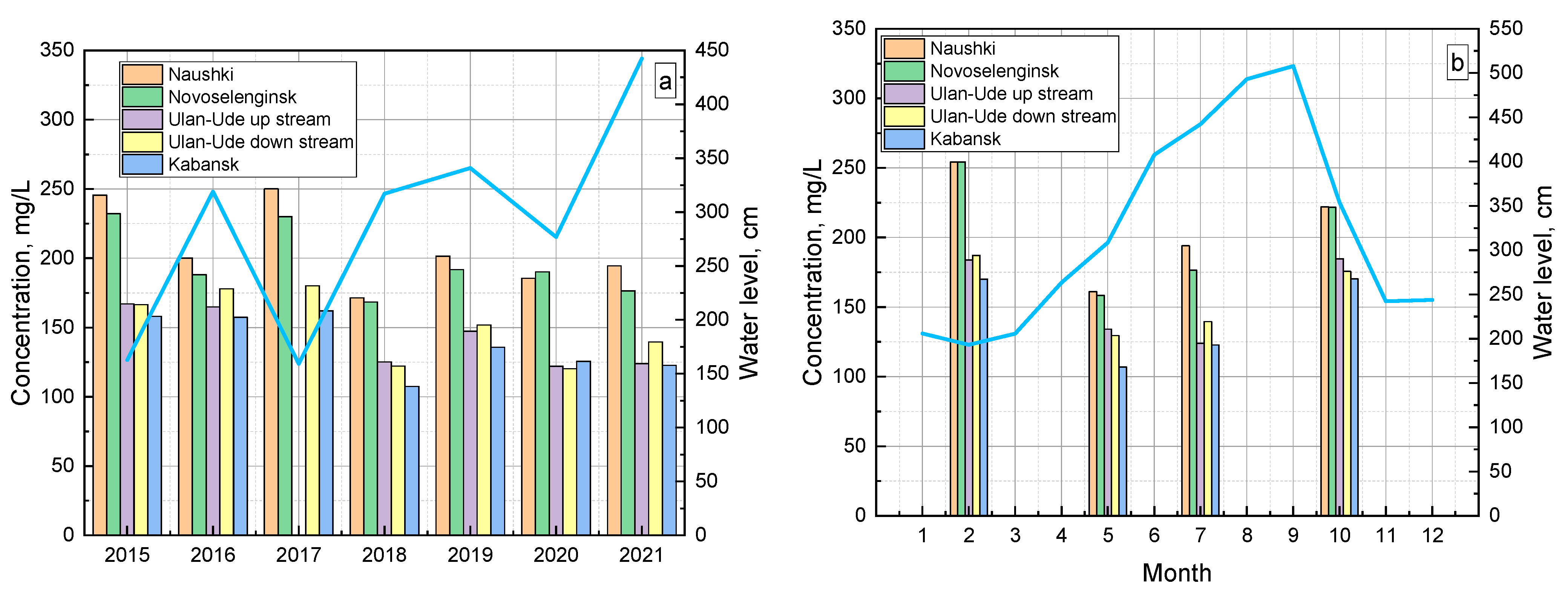 Water 15 00197 g009 Water 15 00197 g009