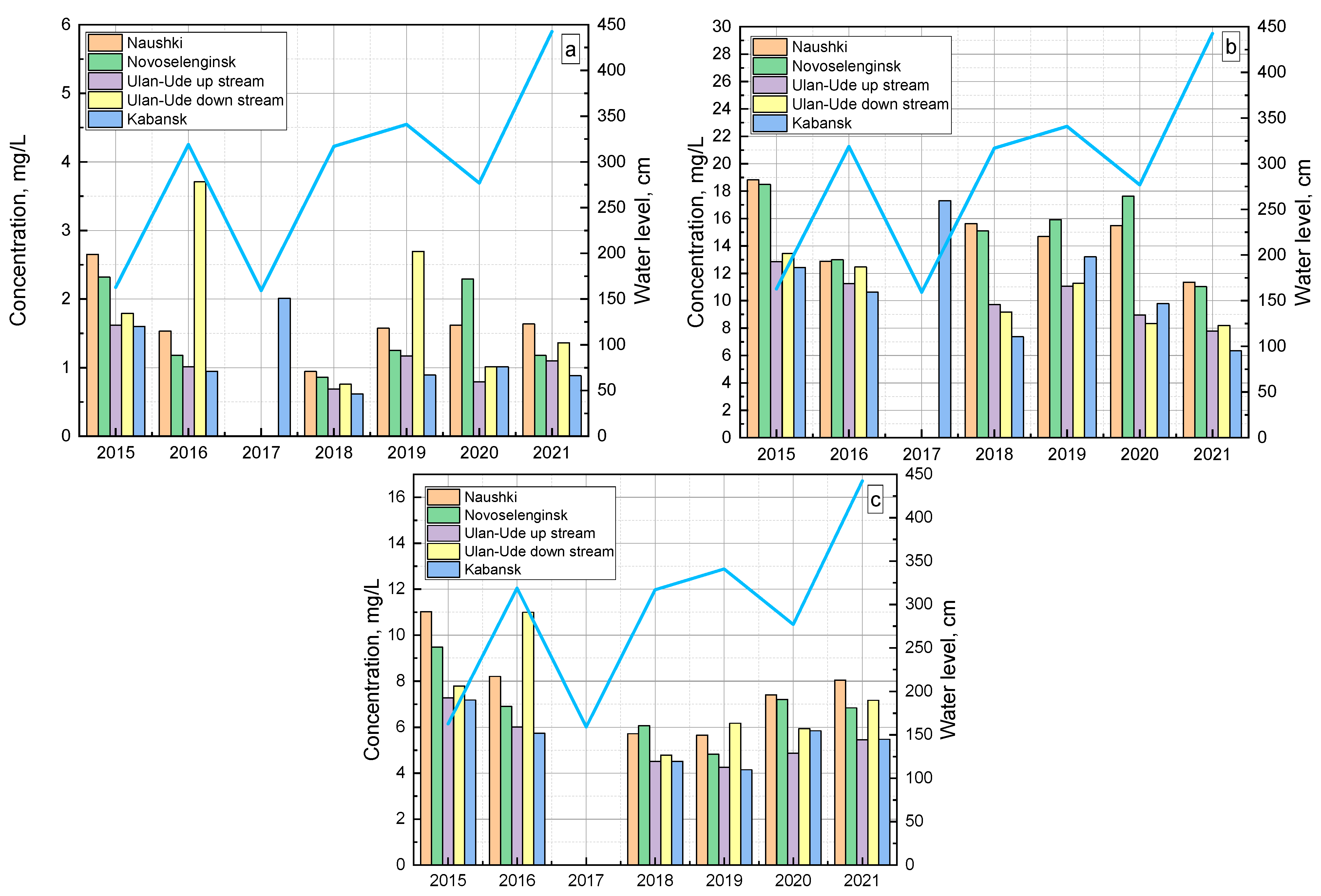 Water 15 00197 g010 Water 15 00197 g010