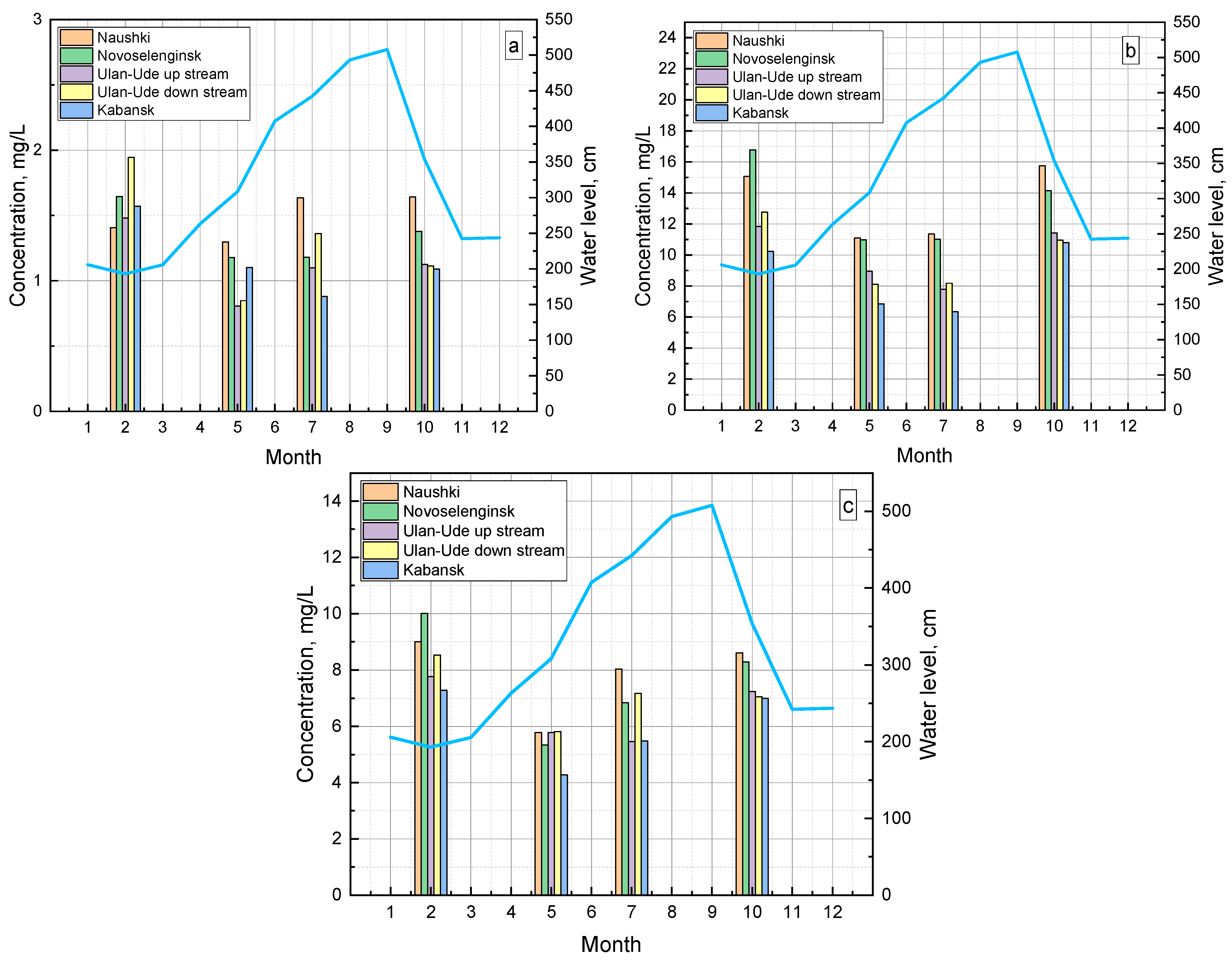 Water 15 00197 g011 Water 15 00197 g011