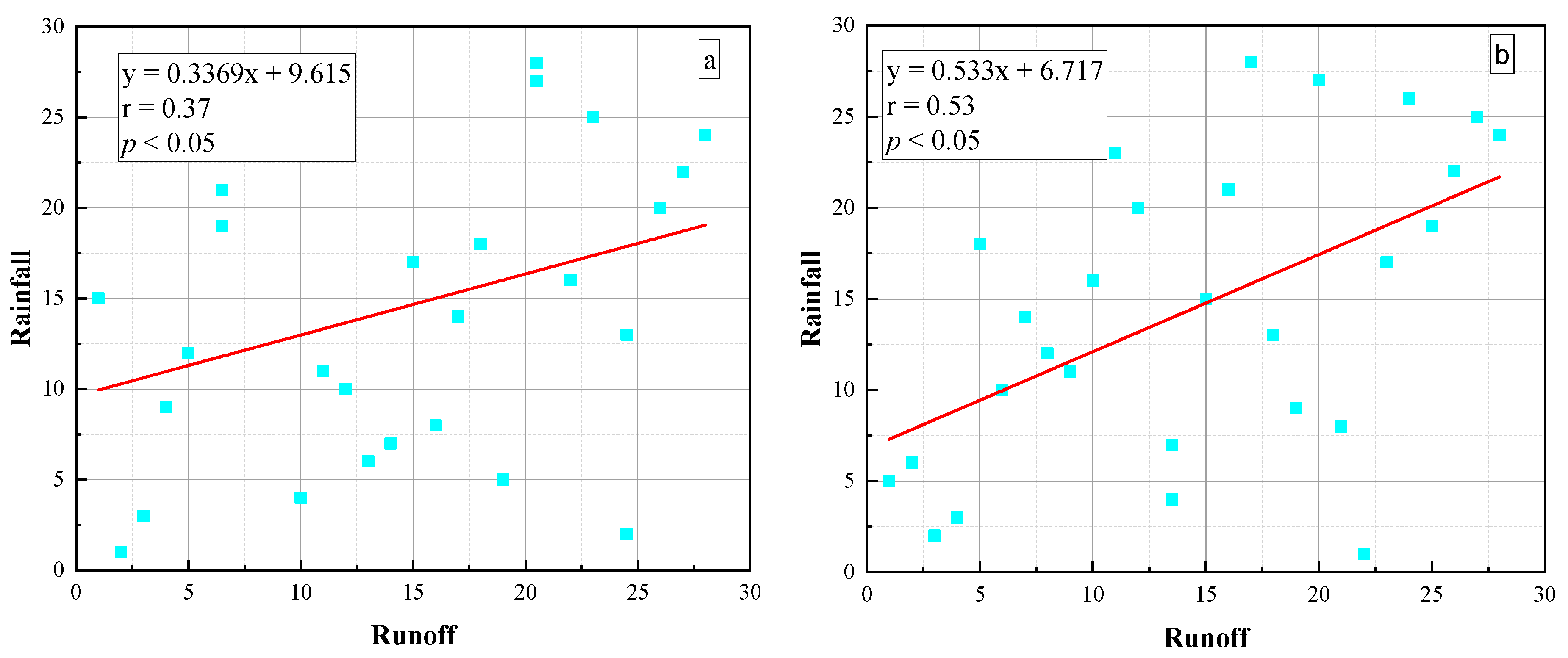 Water 15 00197 g013 Water 15 00197 g013