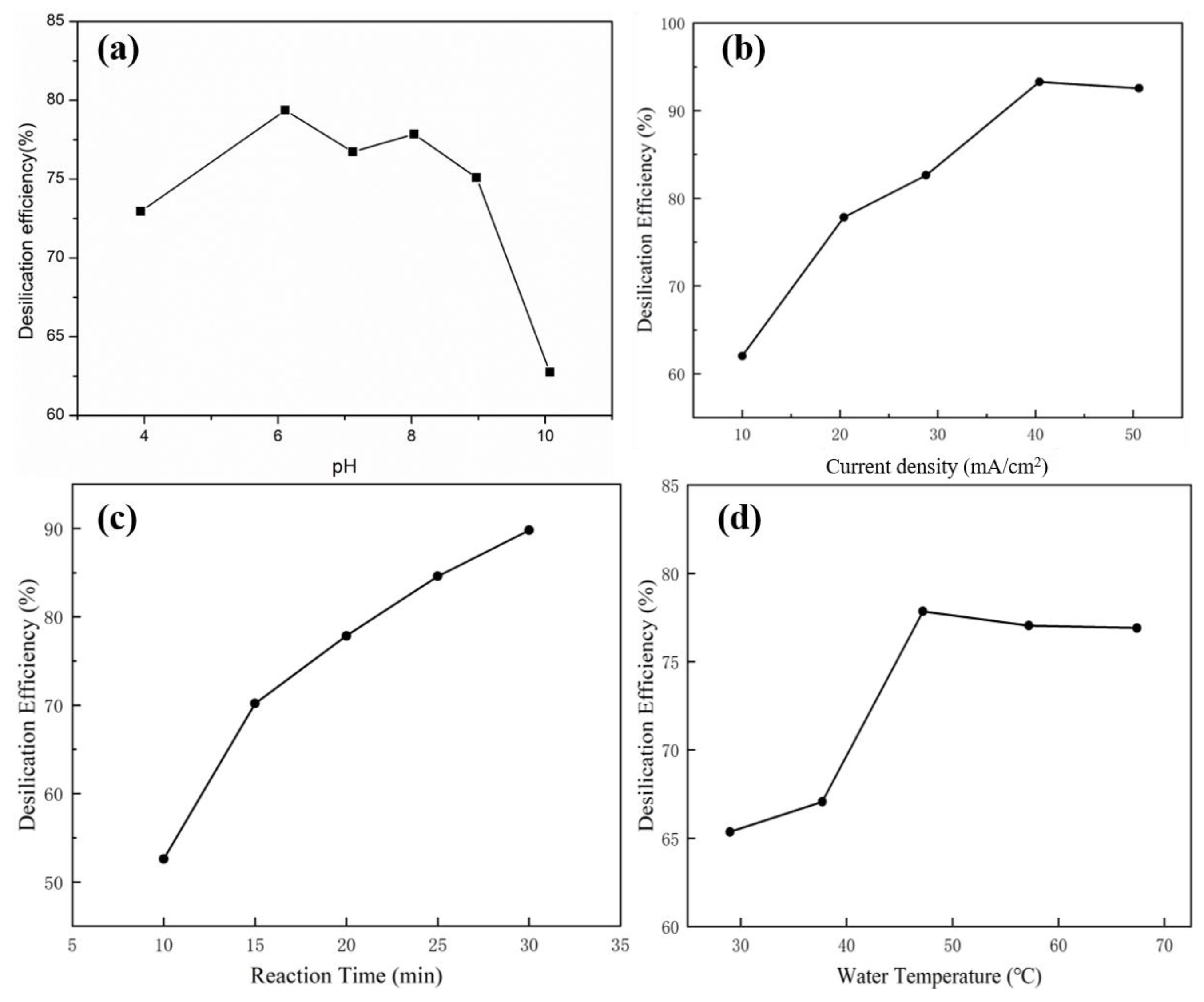 Water 15 00206 g002 Water 15 00206 g002