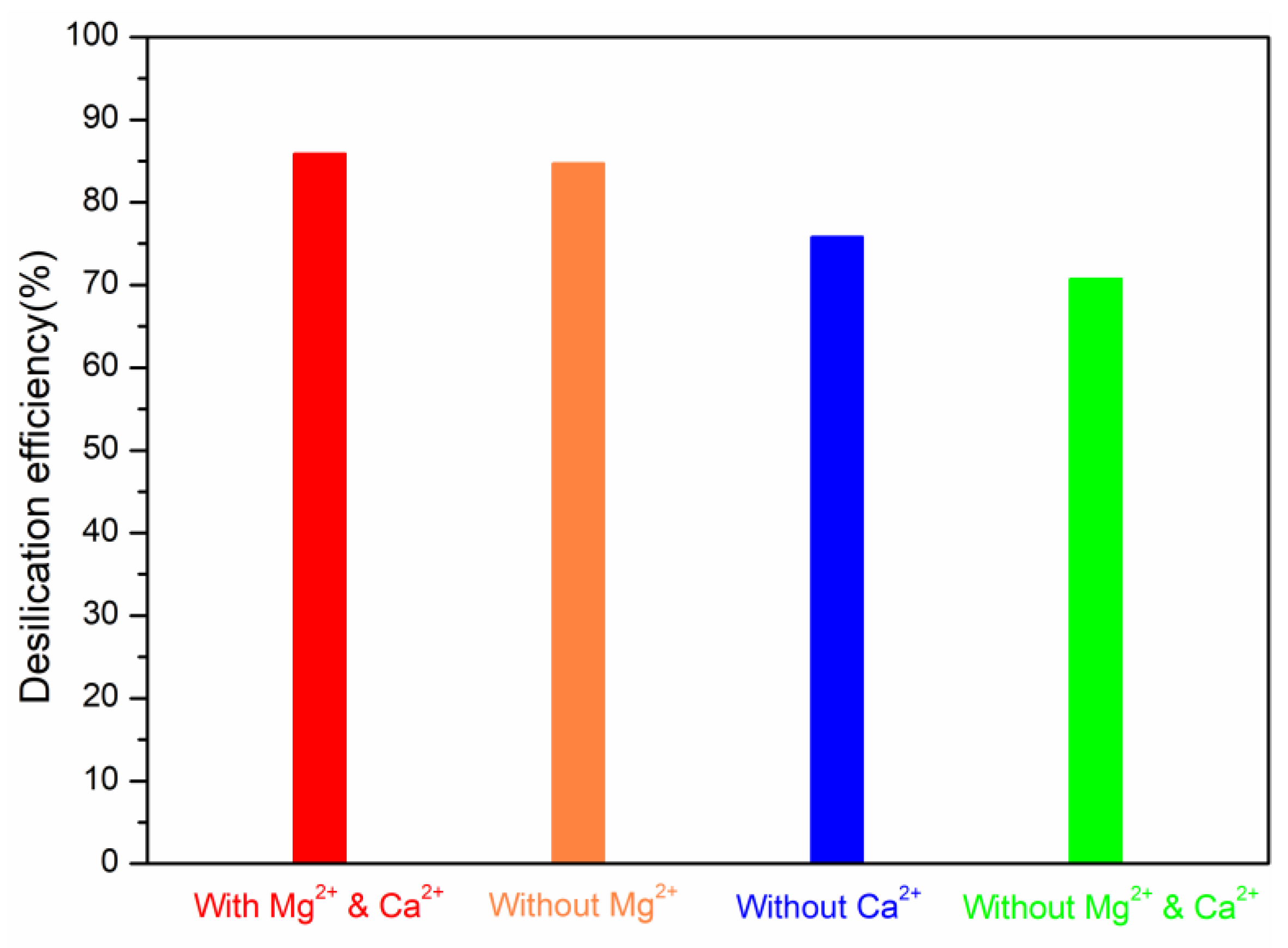 Water 15 00206 g004 Water 15 00206 g004