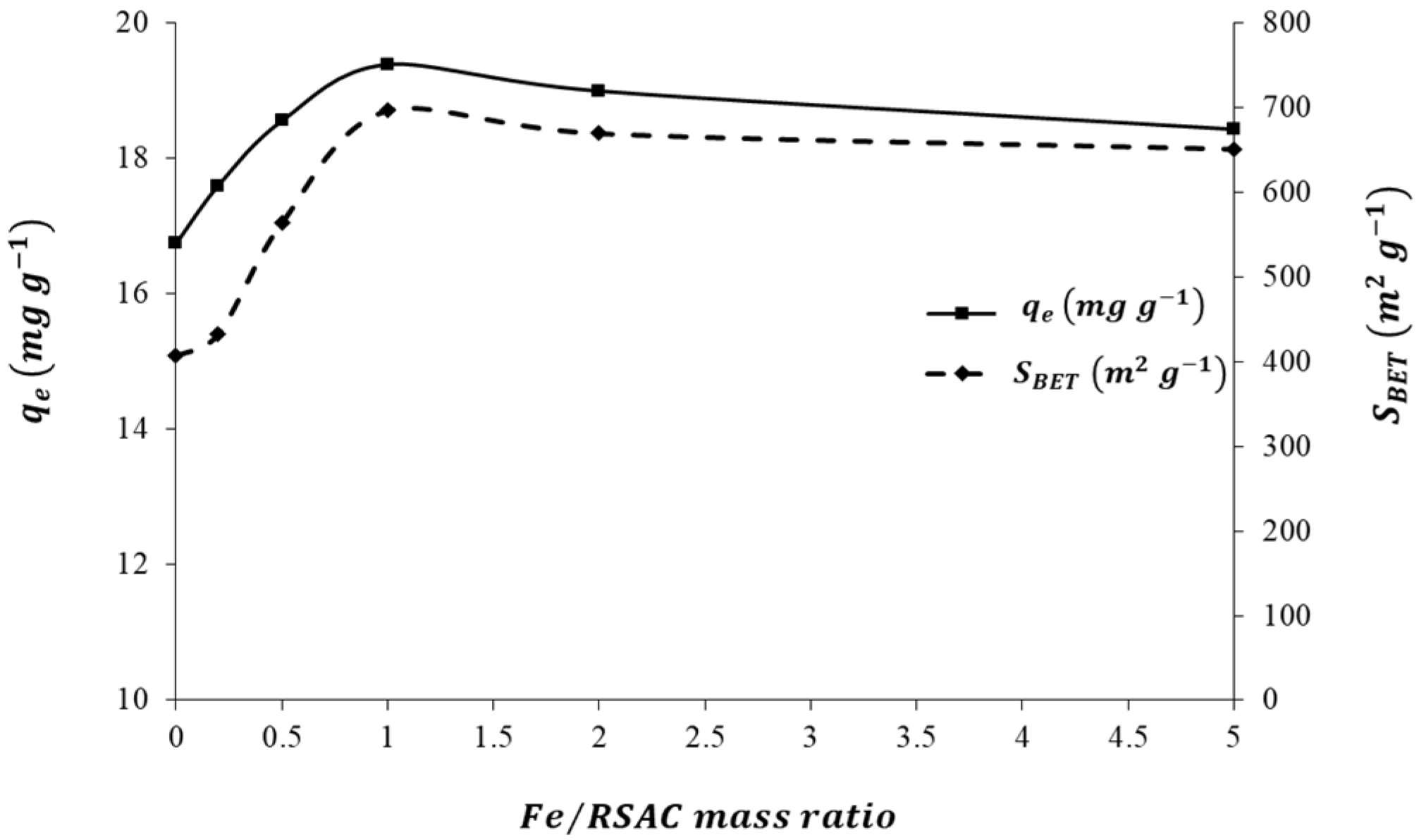 Water 15 00222 g003 Water 15 00222 g003