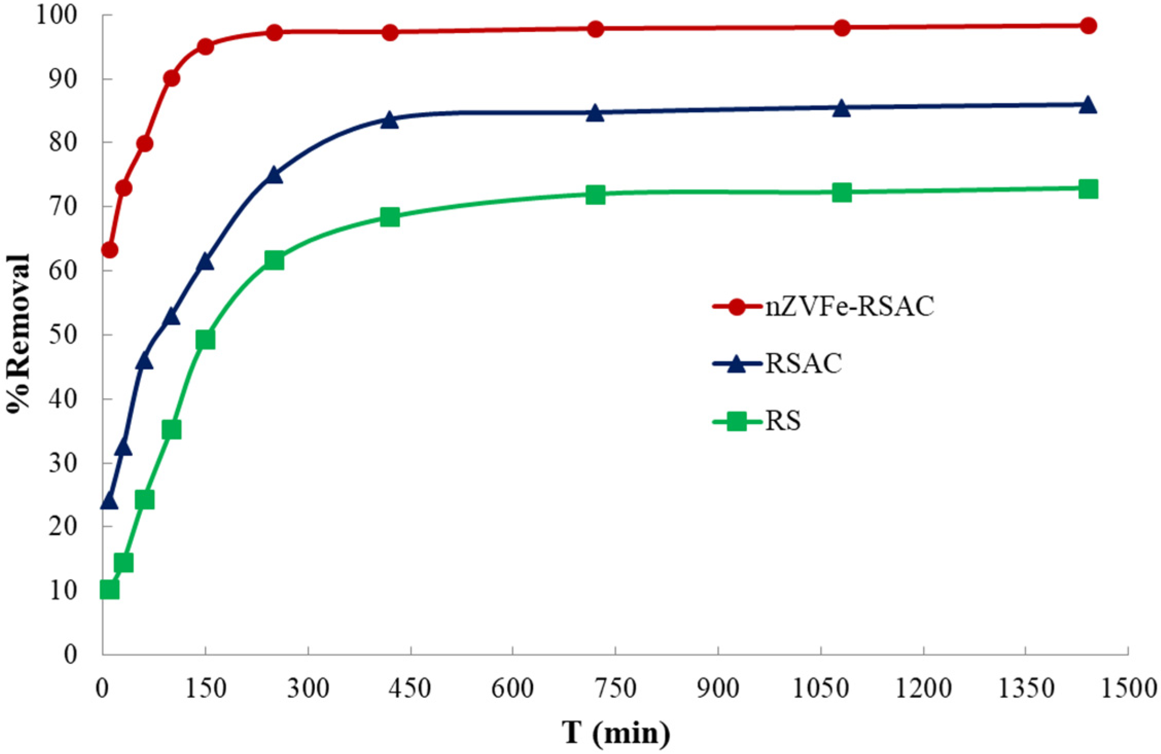 Water 15 00222 g007 Water 15 00222 g007