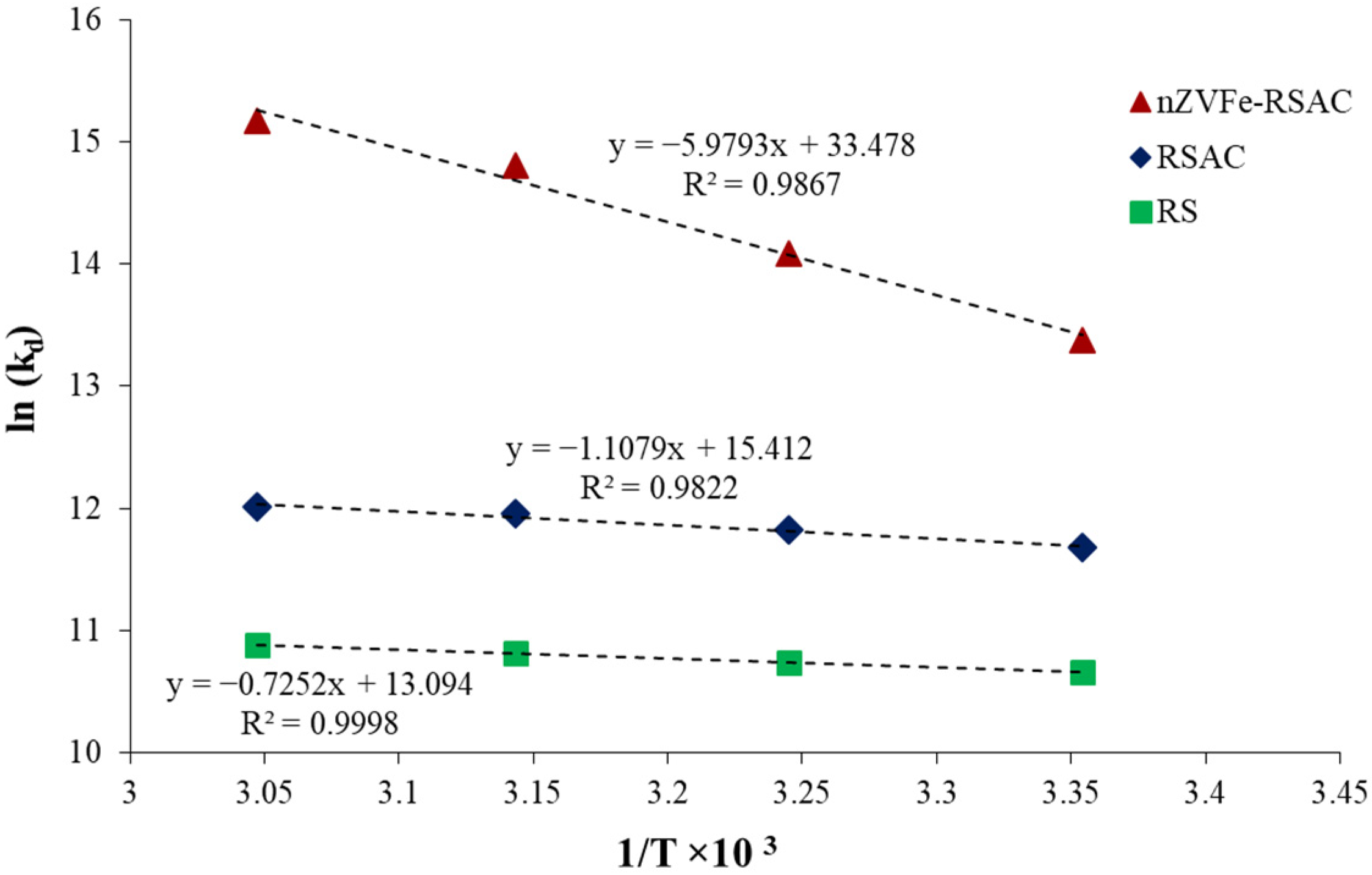 Water 15 00222 g012 Water 15 00222 g012
