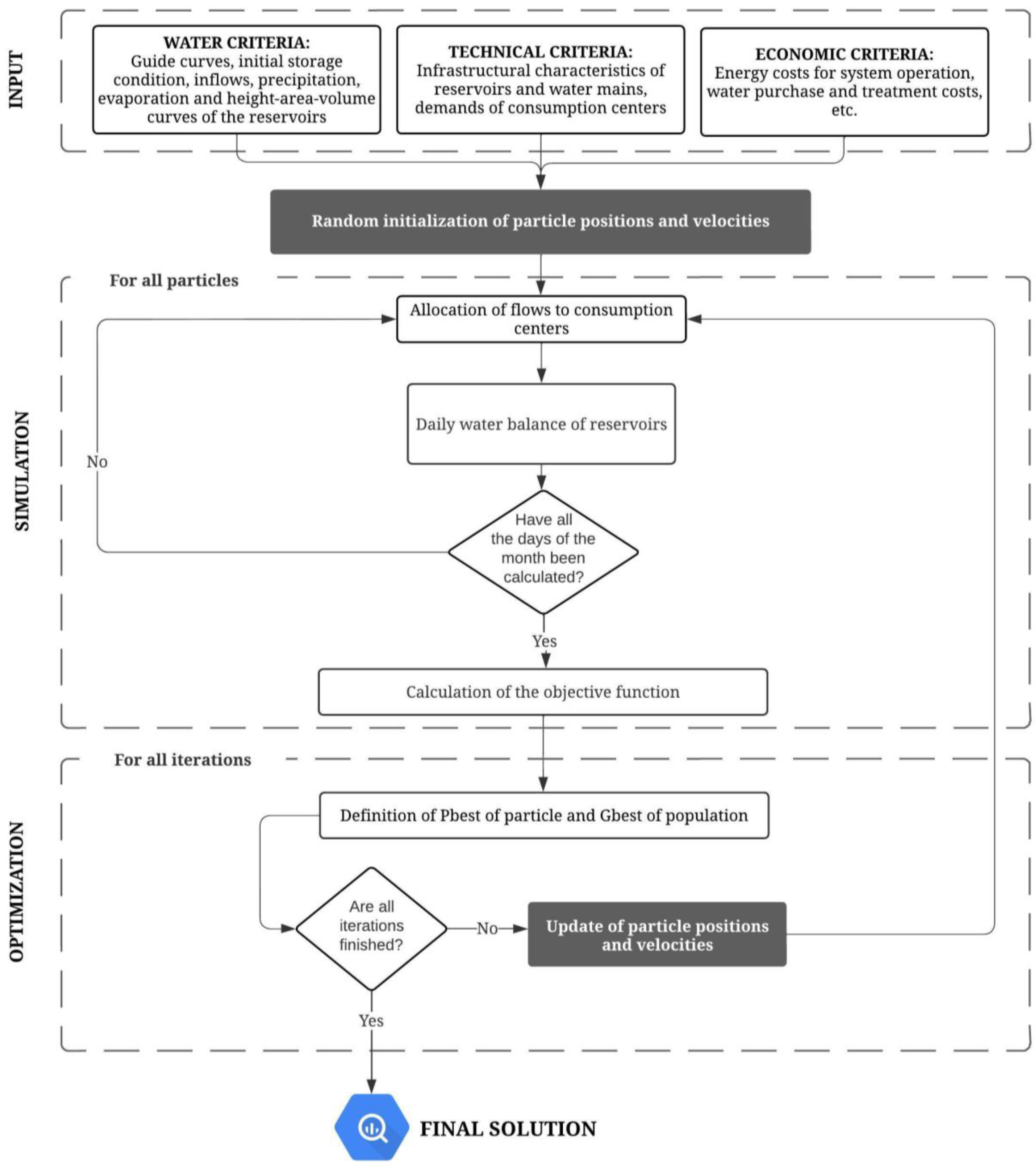 Water 15 00223 g005 Water 15 00223 g005