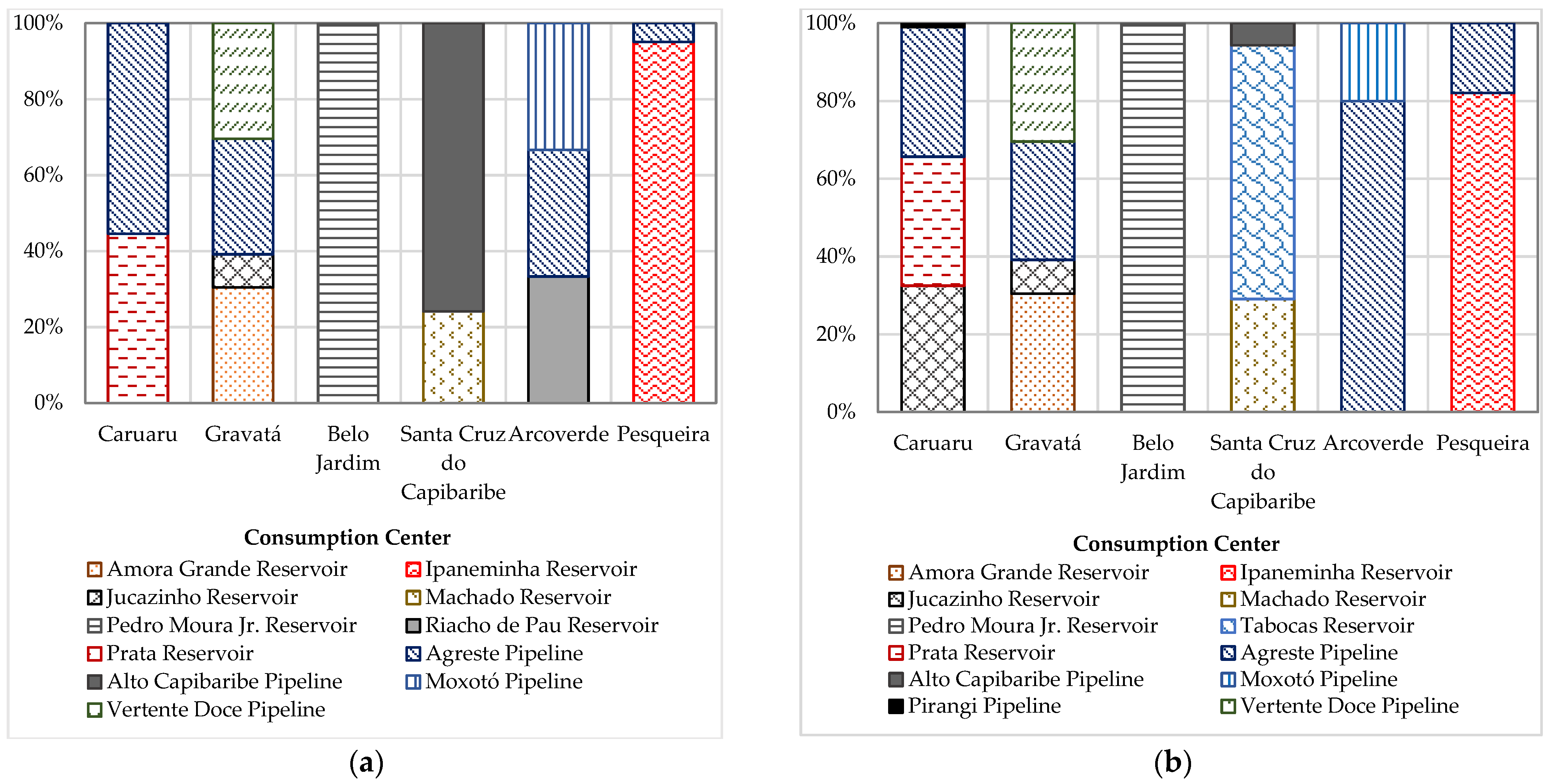 Water 15 00223 g006 Water 15 00223 g006