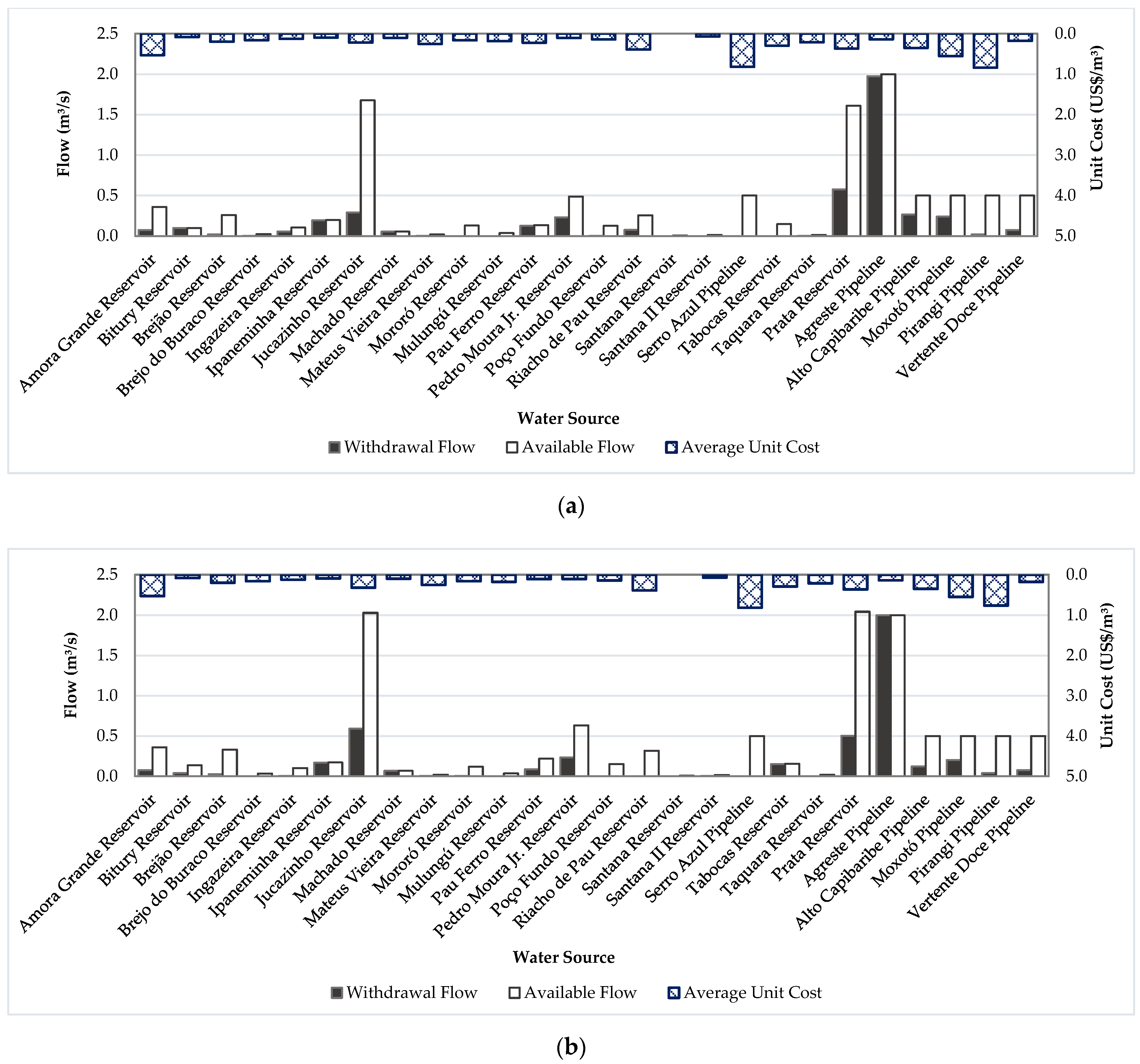 Water 15 00223 g007 Water 15 00223 g007