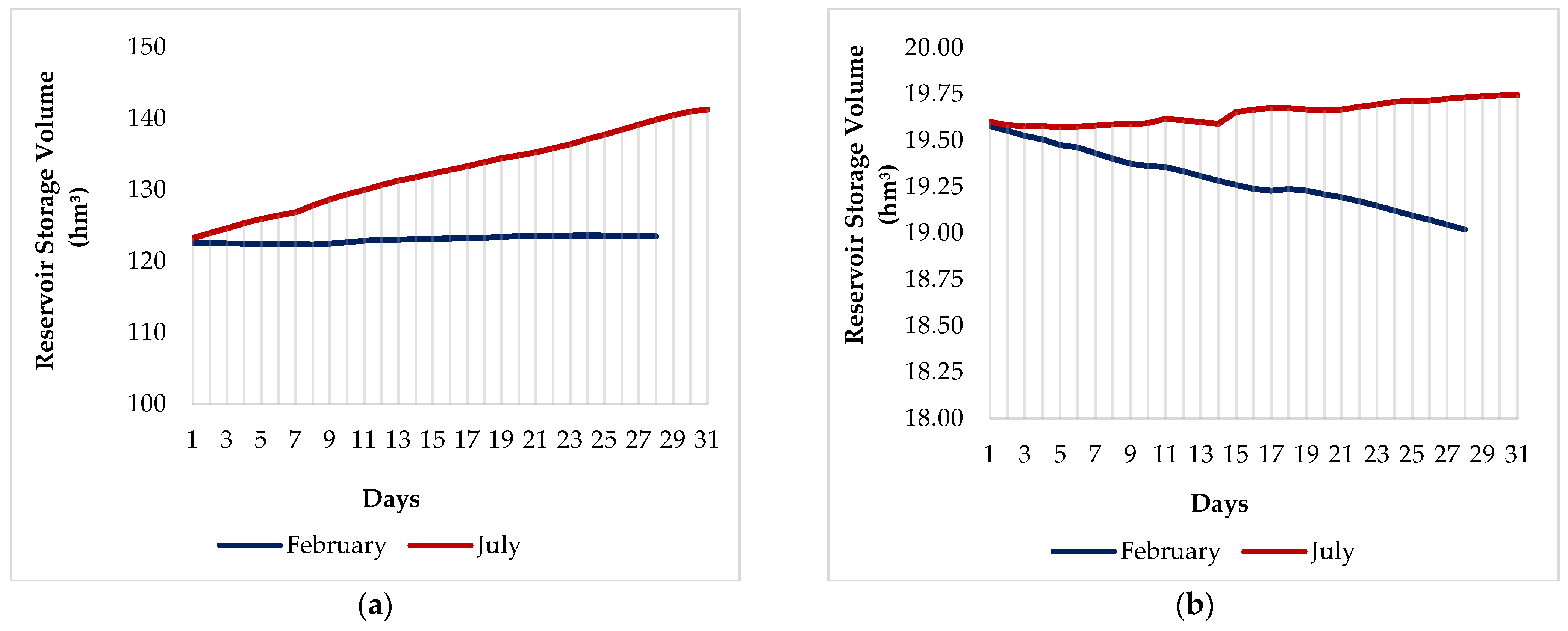 Water 15 00223 g008 Water 15 00223 g008