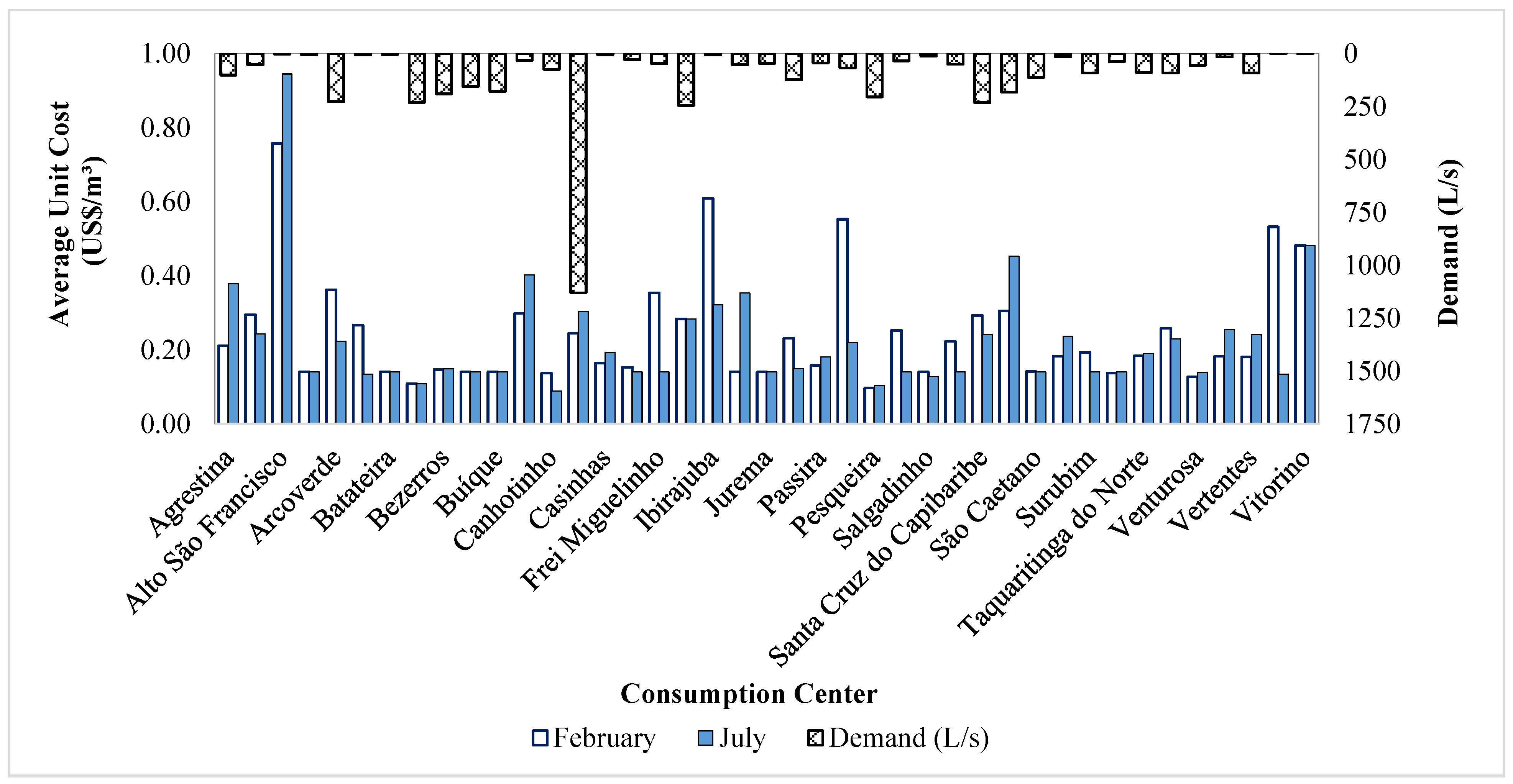 Water 15 00223 g009 Water 15 00223 g009