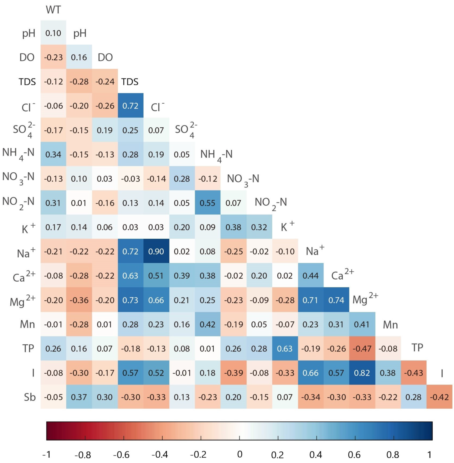 Water 15 00225 g005 Water 15 00225 g005