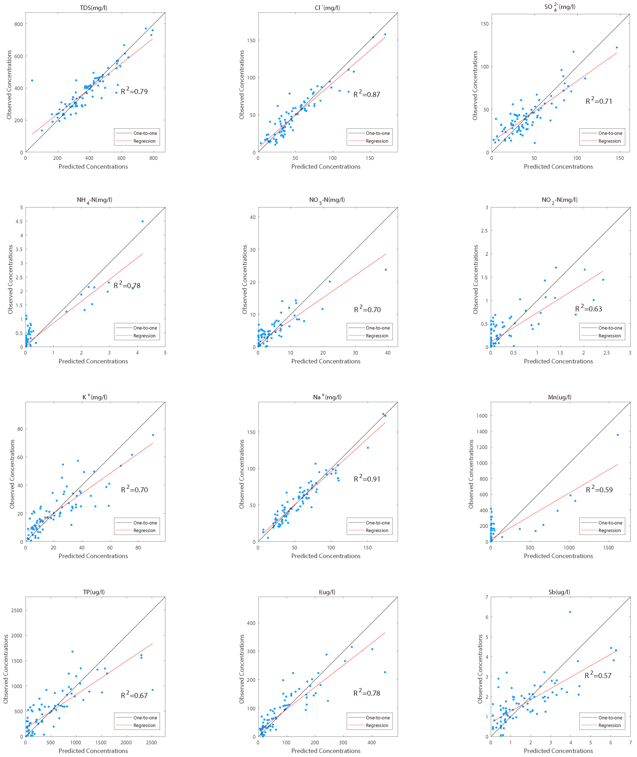 Water 15 00225 g007 Water 15 00225 g007
