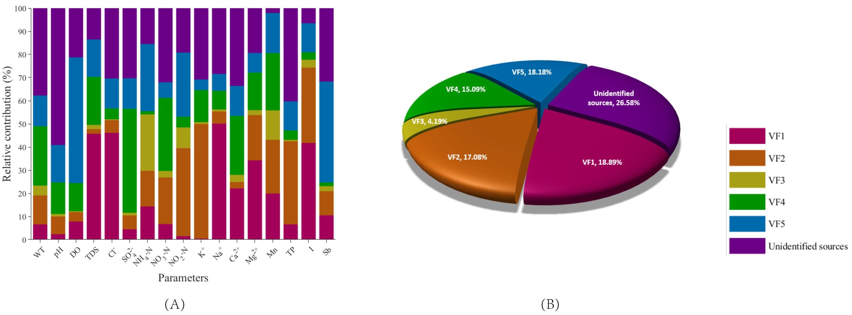 Water 15 00225 g008 Water 15 00225 g008